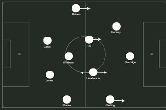 Possible England 4-3-3.