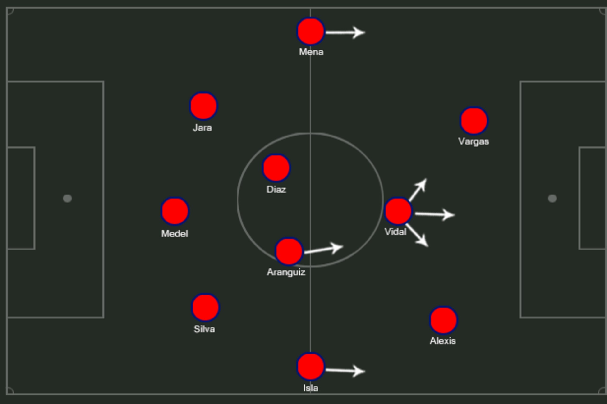 Possible Chile 3-4-1-2/3-4-3