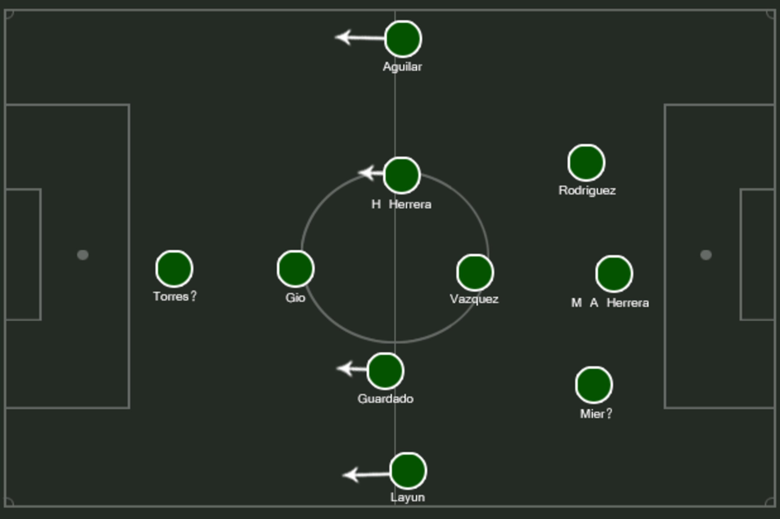 Possible experimental Mexico 3-5-2.