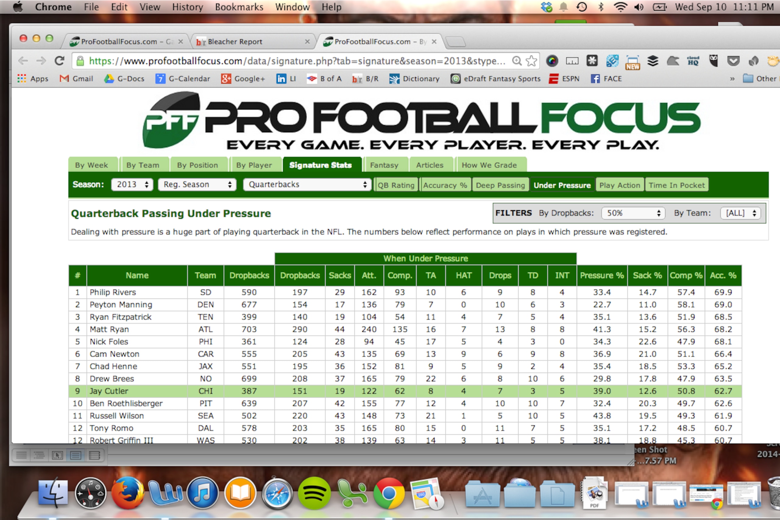 Cutler fell short in many categories when throwing under pressure in 2013.