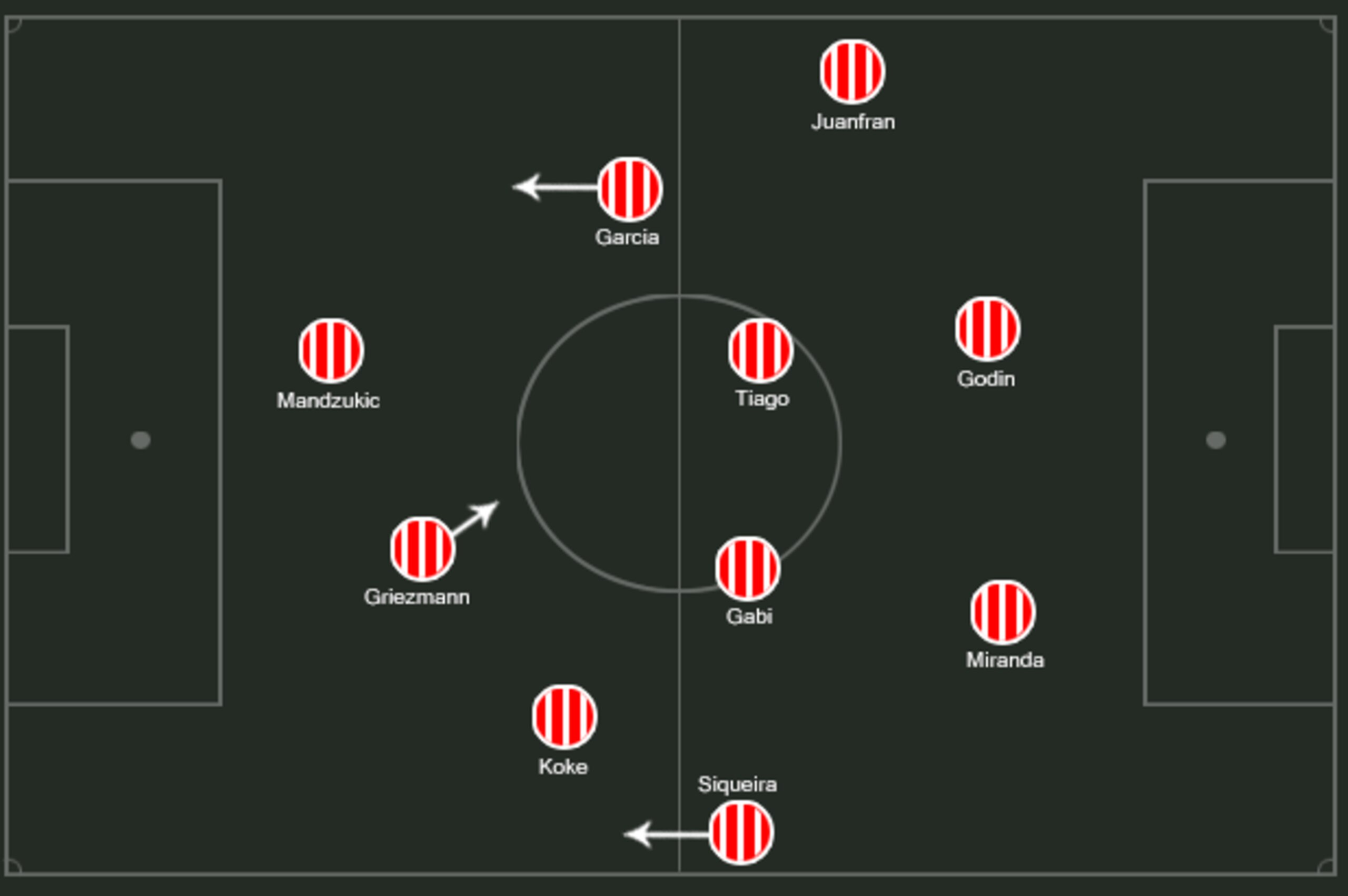 Possible Atletico 4-4-2.