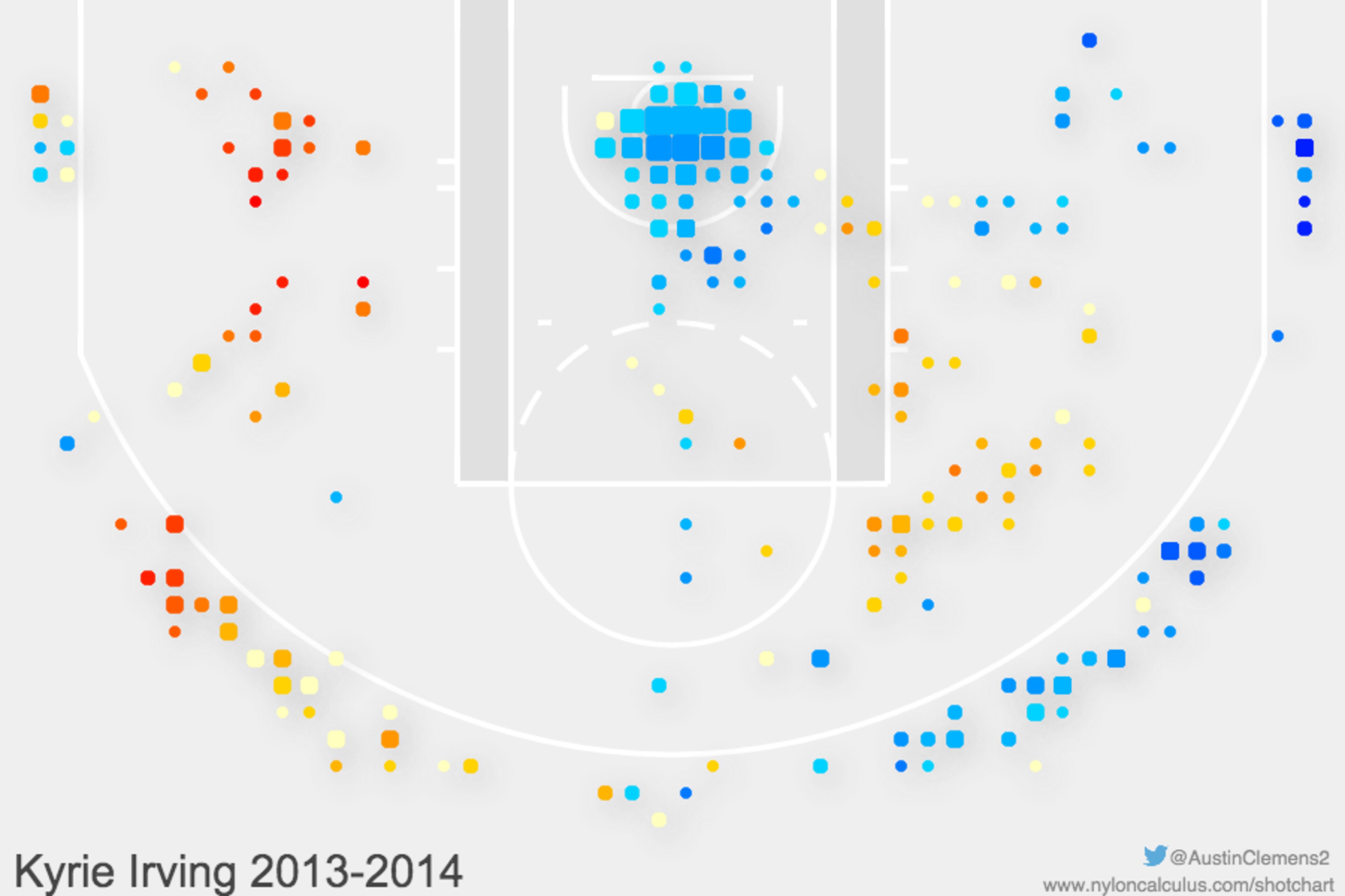 Kyrie Irving's 2013-14 Shot Chart