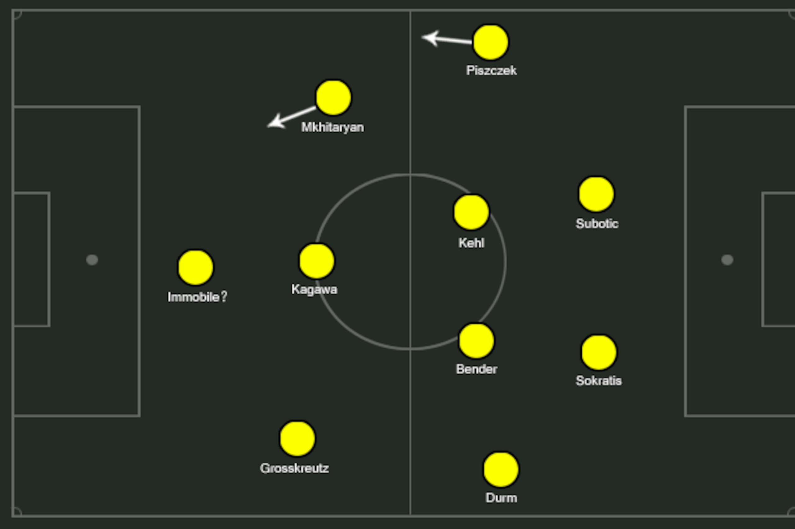 Possible BVB XI.