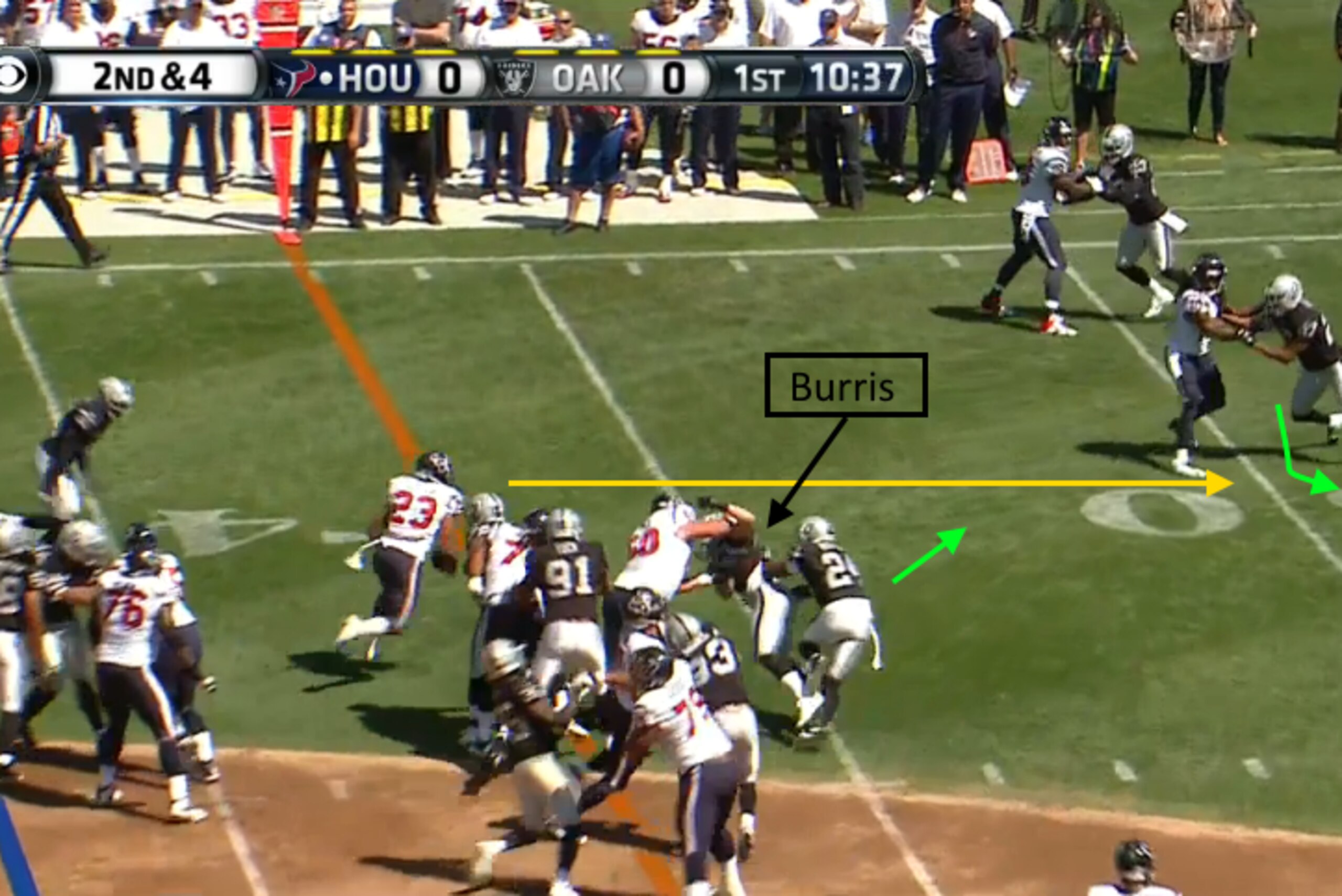 Burris is thrown back into Woodson, who took a poor angle. to the ball.