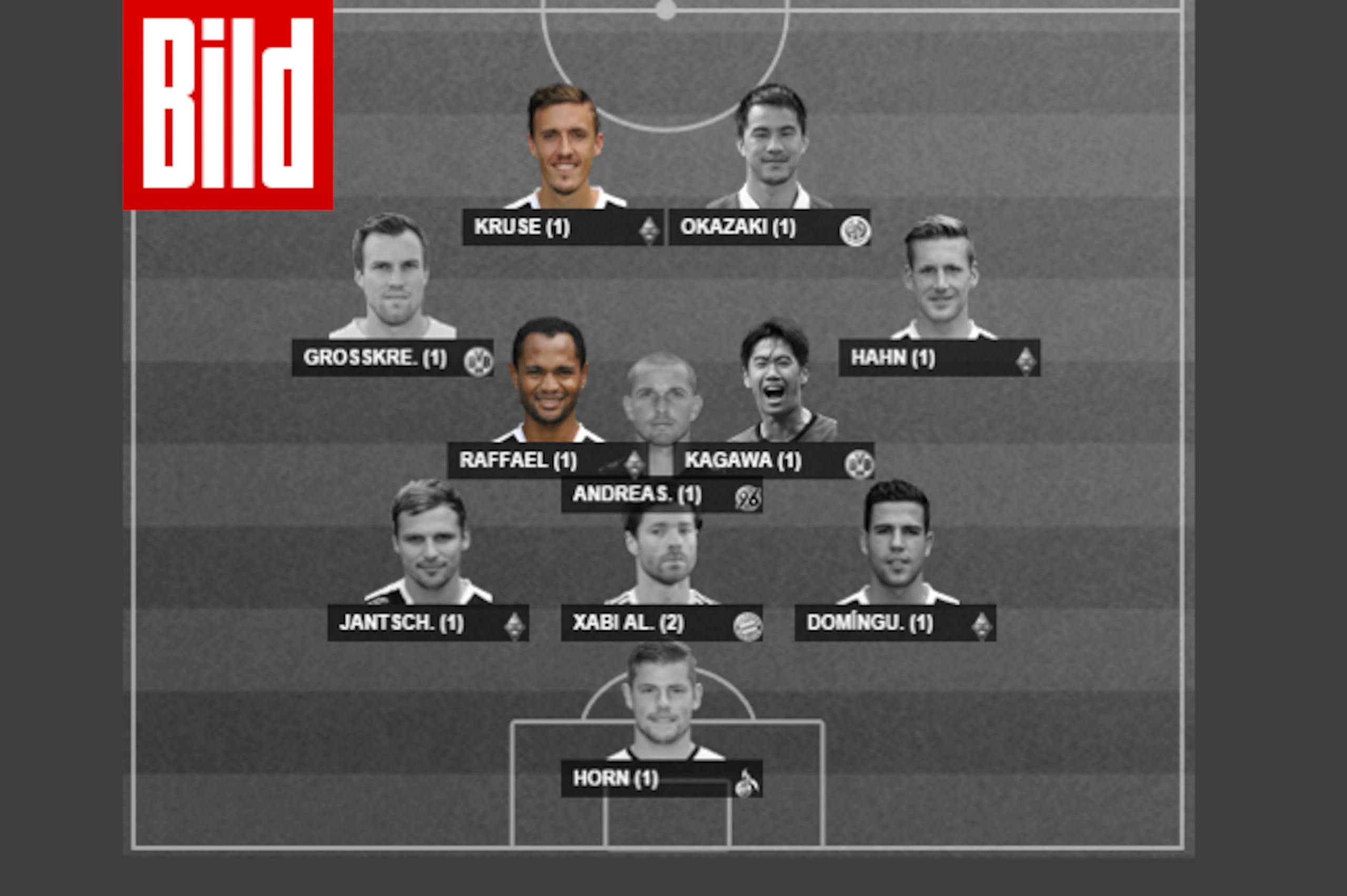 Bild Bundesliga Team of the Week.
