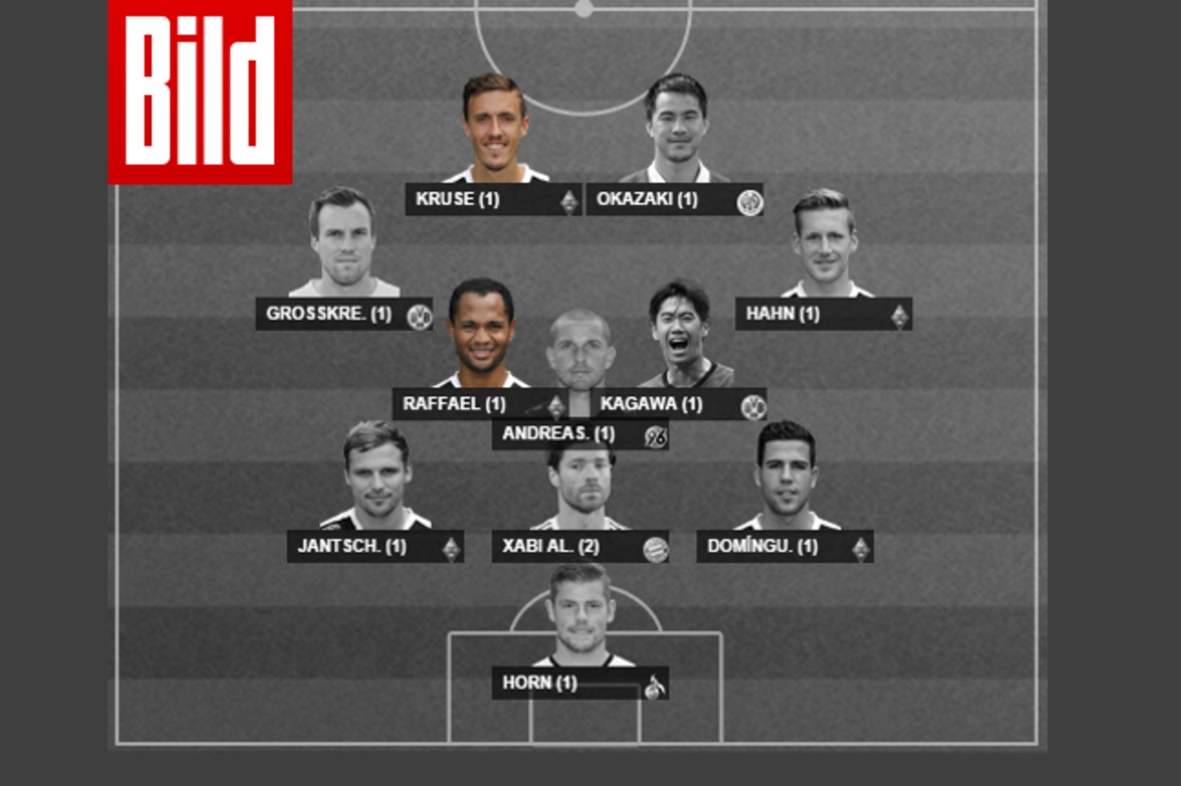Bild Bundesliga Team of the Week. Bild Bundesliga Team of the Week.