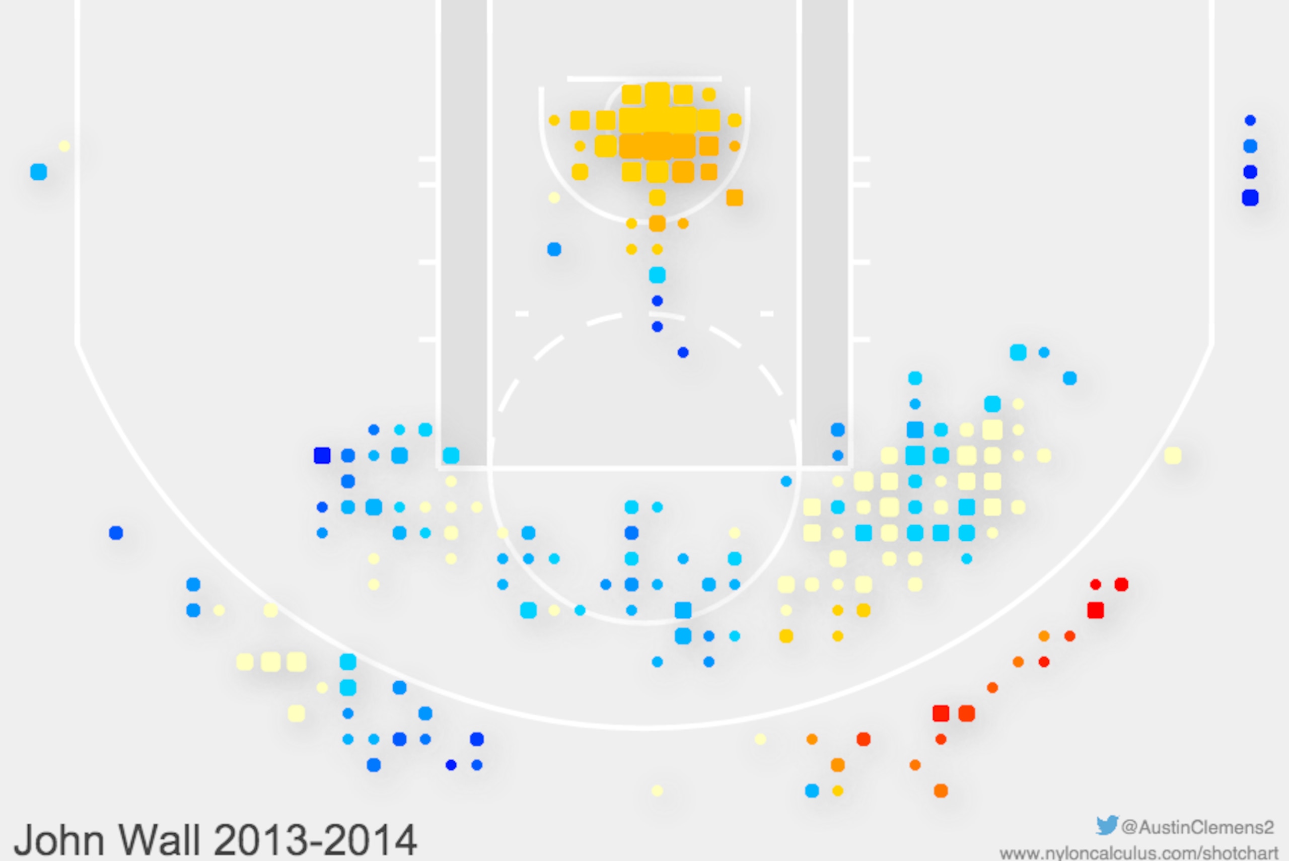 John Wall's 2013-14 Shot Chart