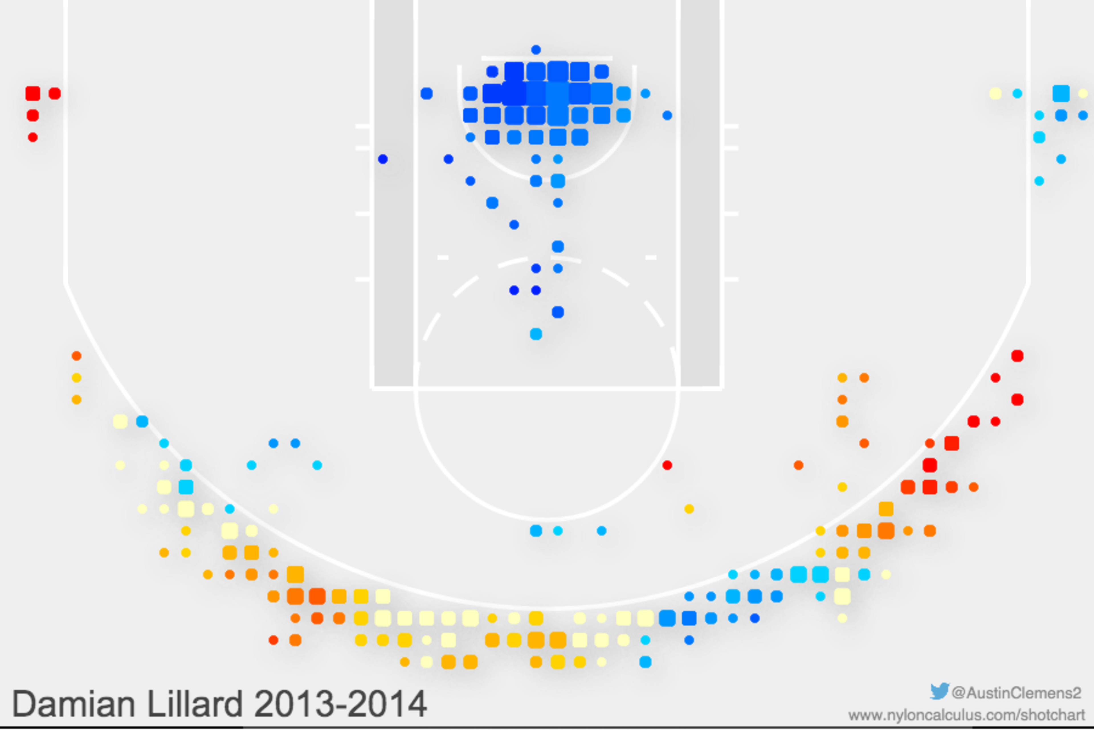 Damian Lillard's 2013-14 Shot Chart