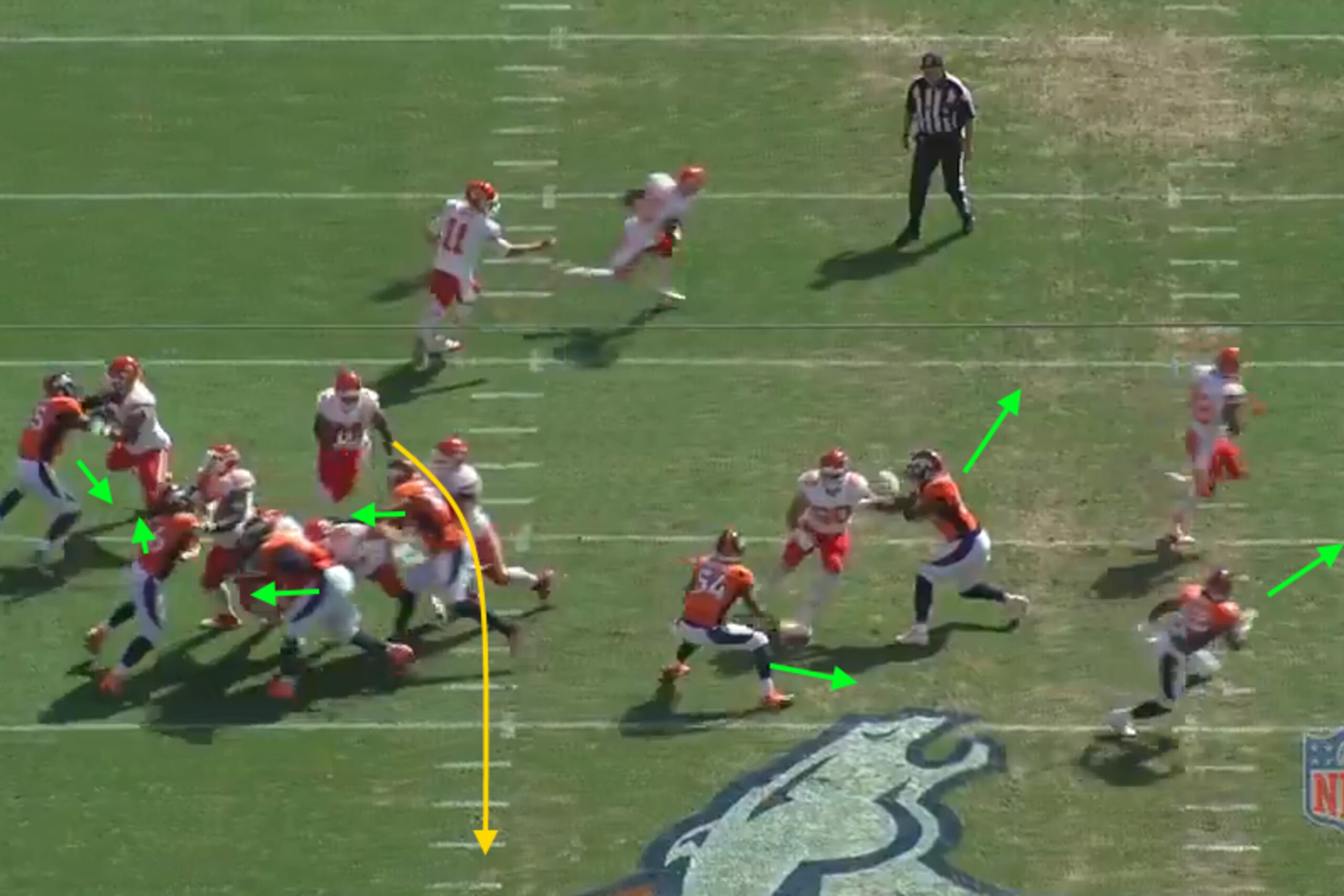 Knile Davis does a good job finding the huge running lane on the backside of the play.