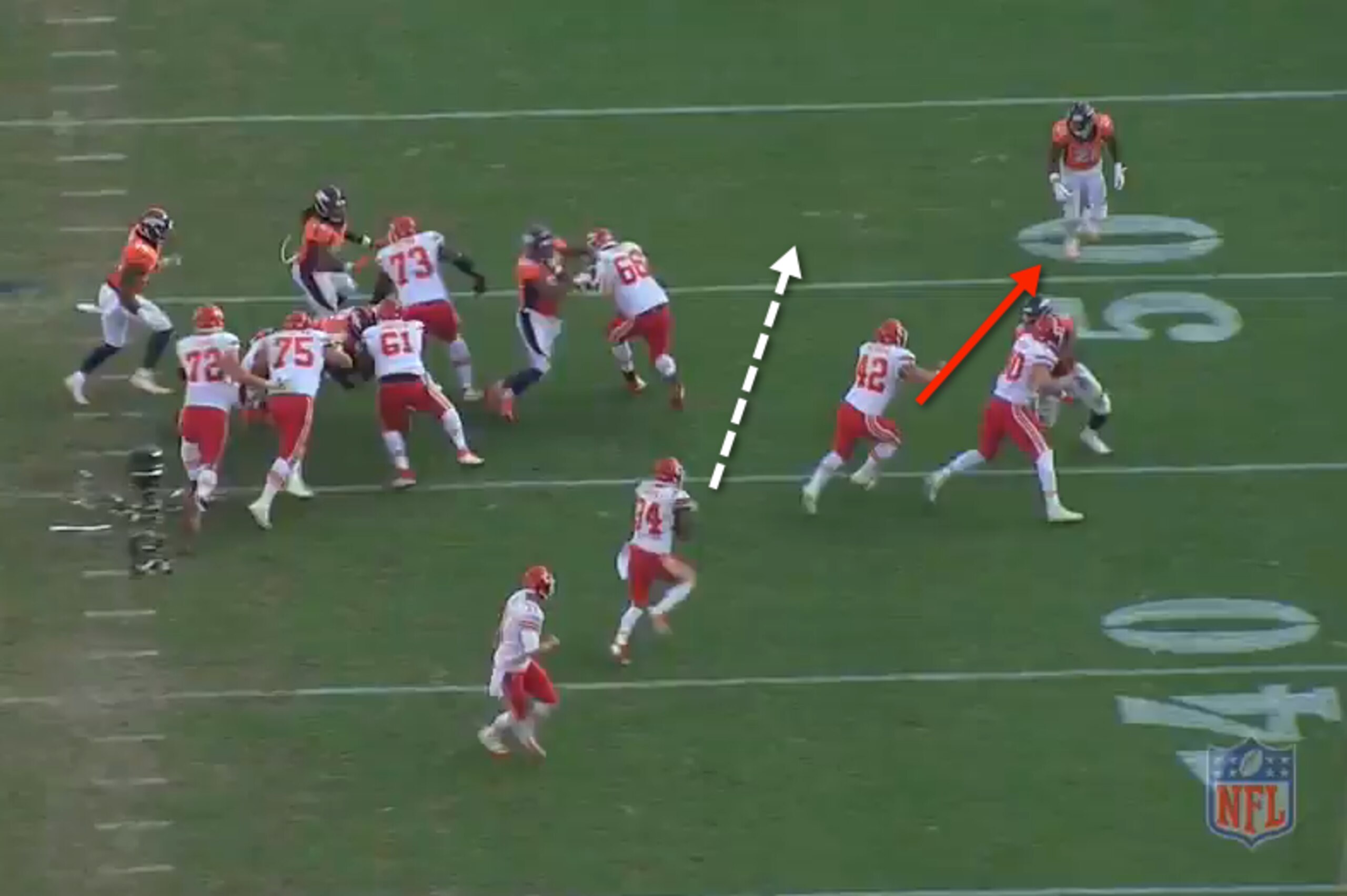 The Chiefs thrive on power runs