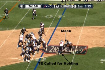 Khalil Mack vs. the Run
