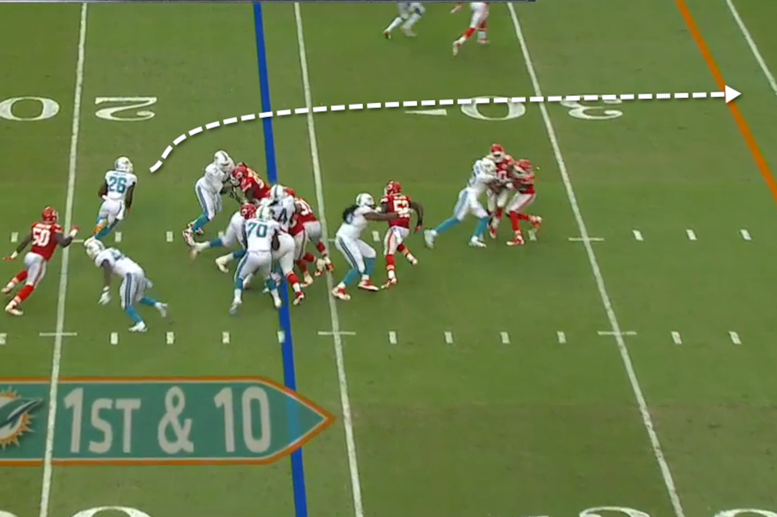 Huge running lanes were available into the fourth quarter.