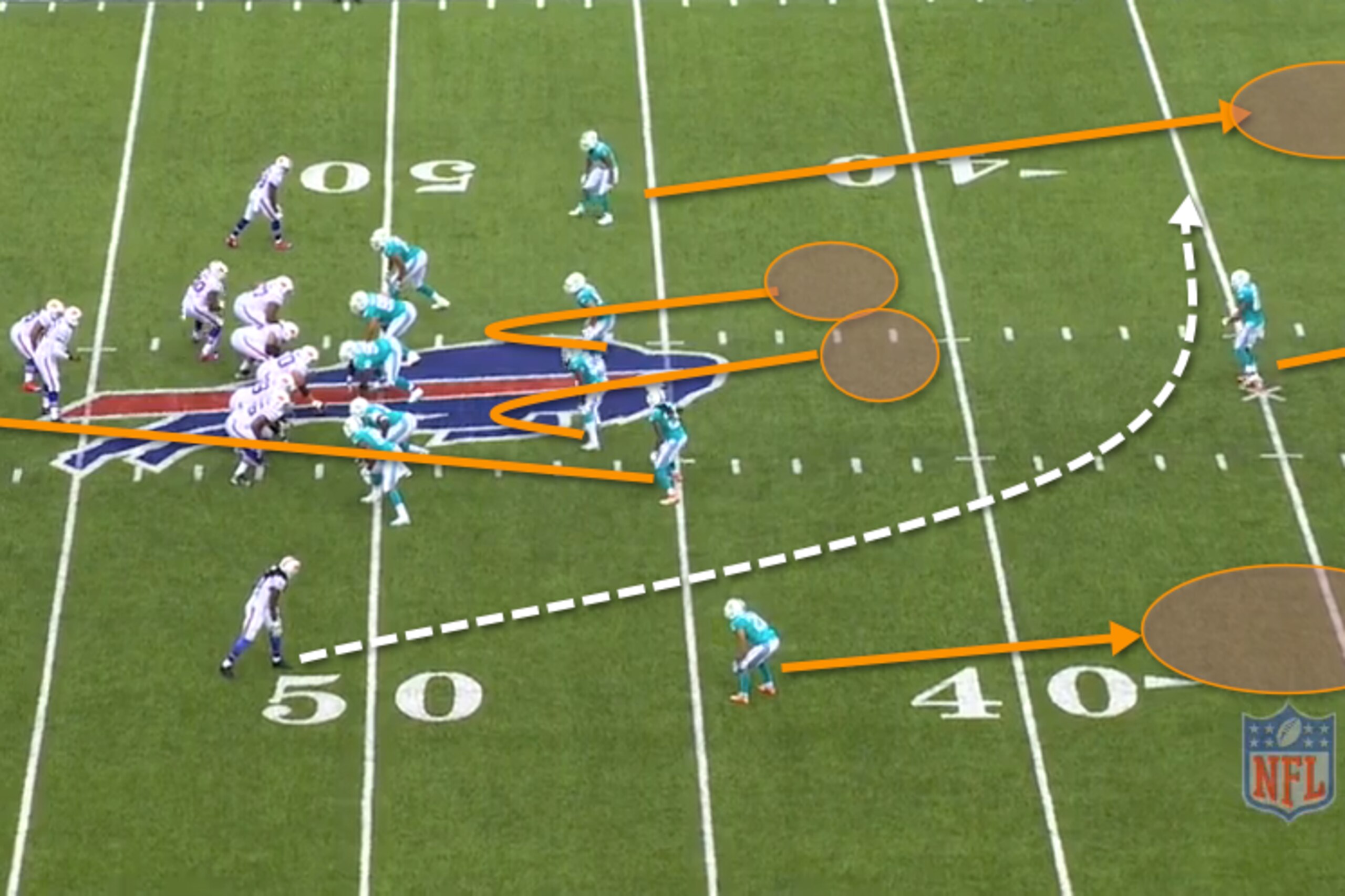 Trusnik is responsible for covering the middle of the field, but he bit too hard on the play-action fake, giving Watkins too much space.