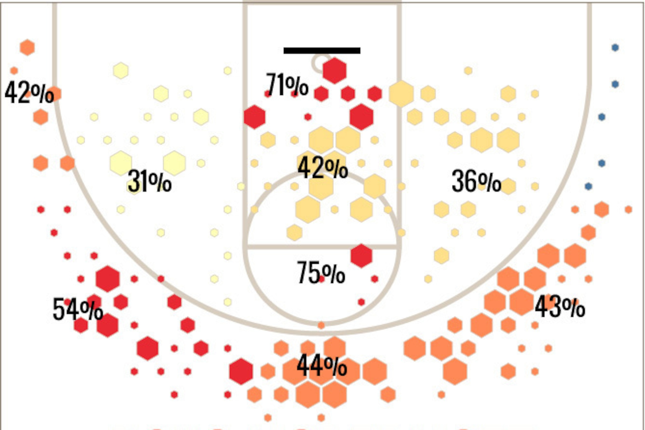McDermott's 2013-14 Shot Chart at Creighton