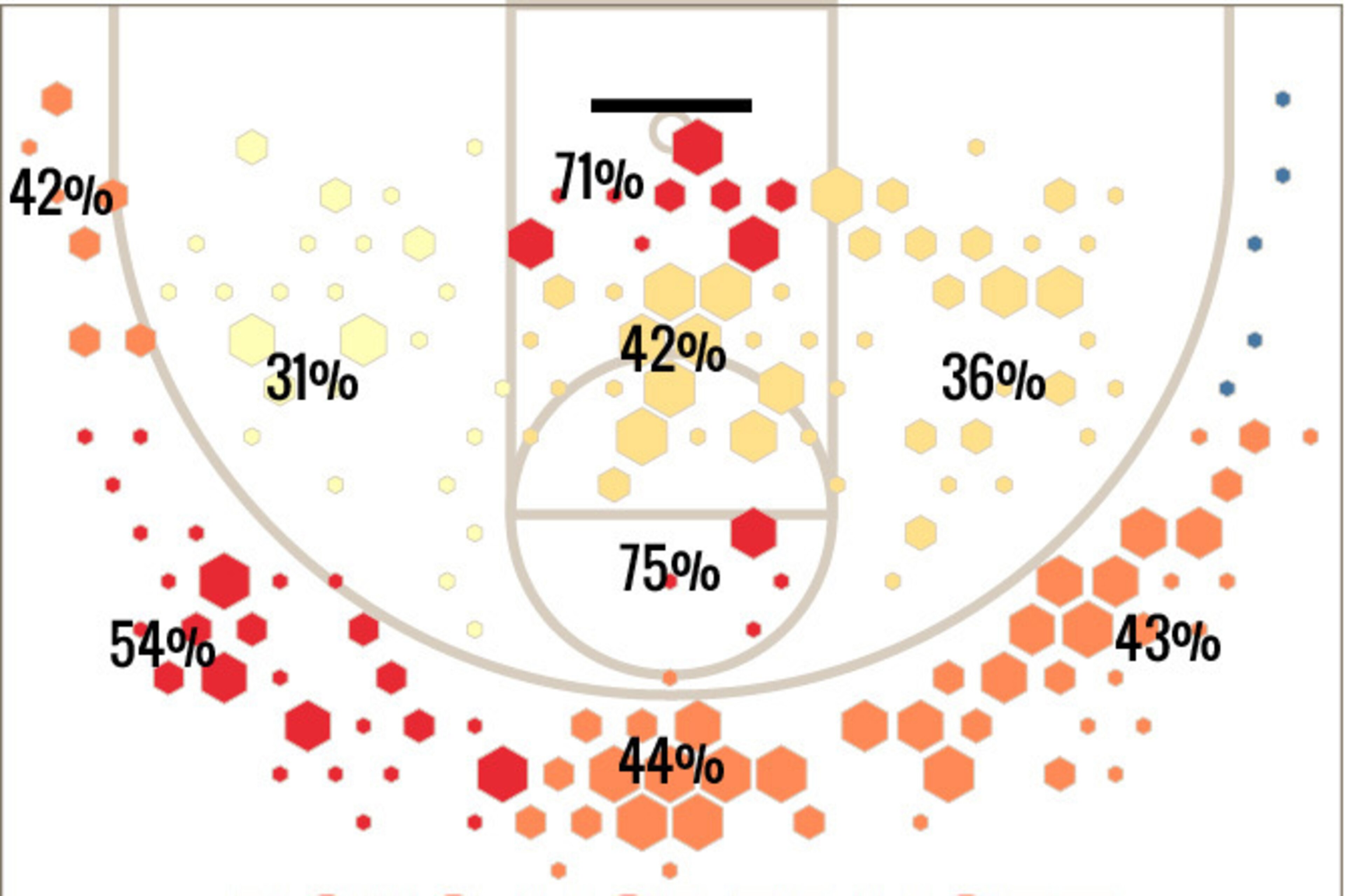 McDermott's 2013-14 Shot Chart at Creighton