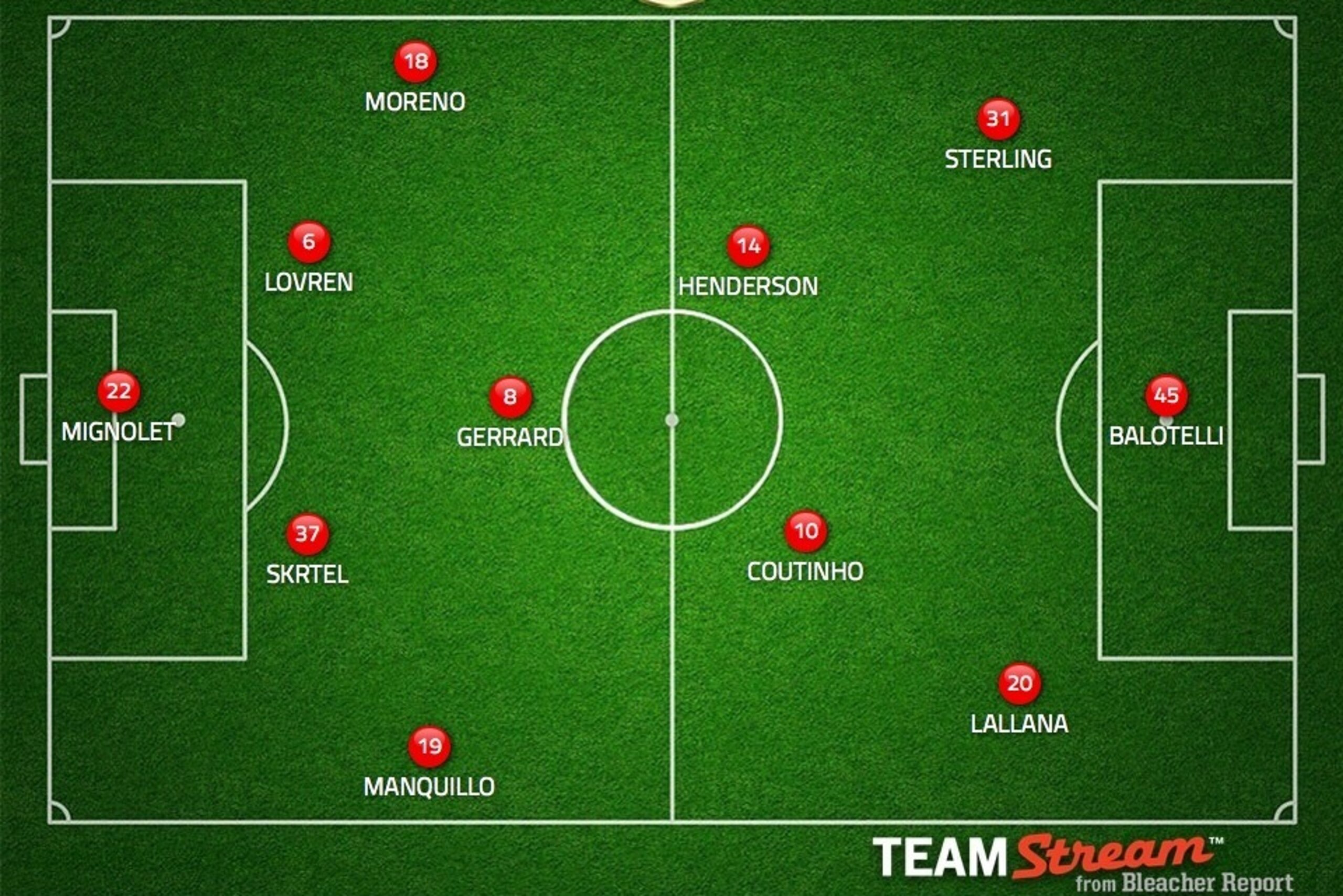 Potential LFC starting XI vs. EFC