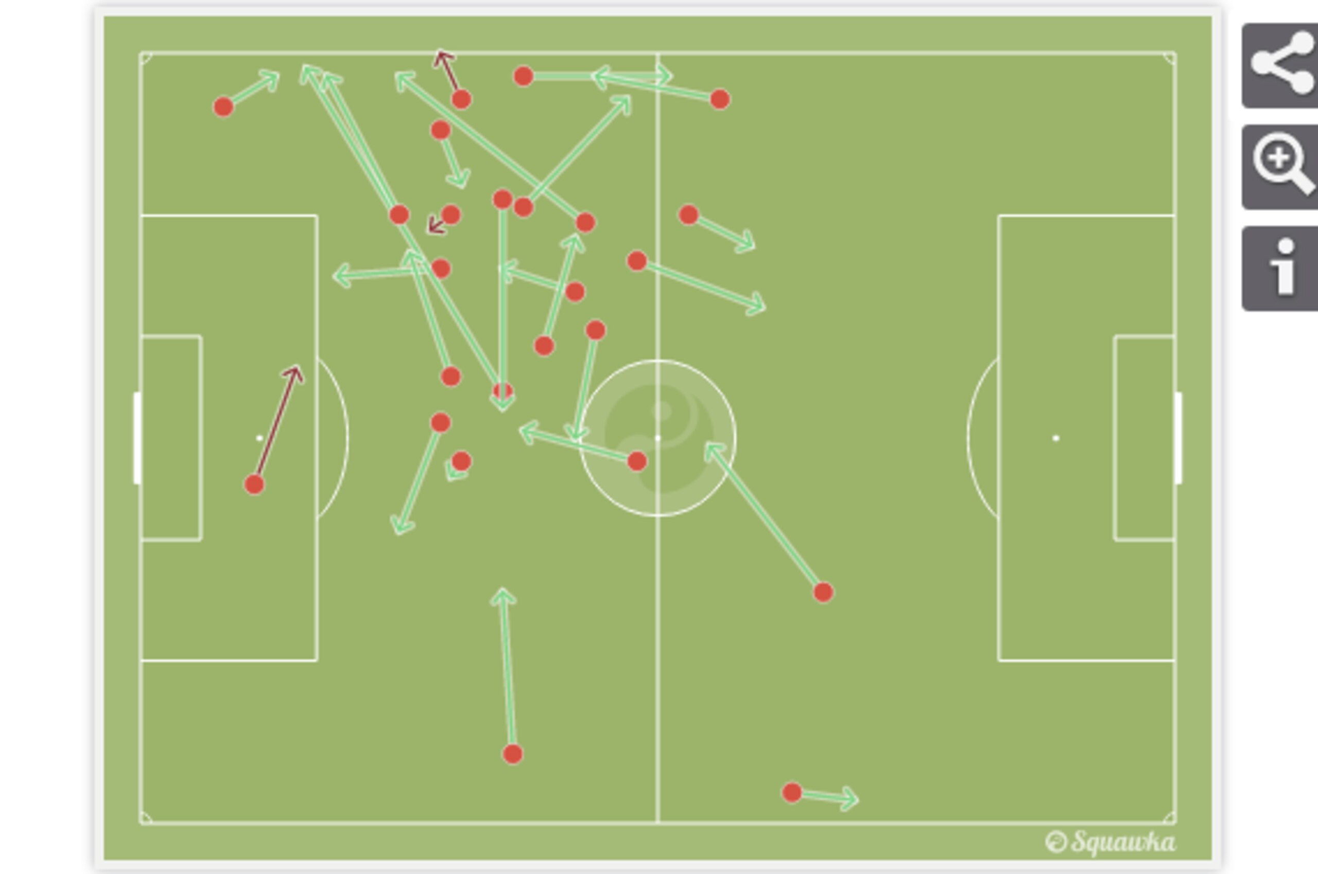 Honda's pass map vs. Atalanta last season Honda's pass map vs. Atalanta last season