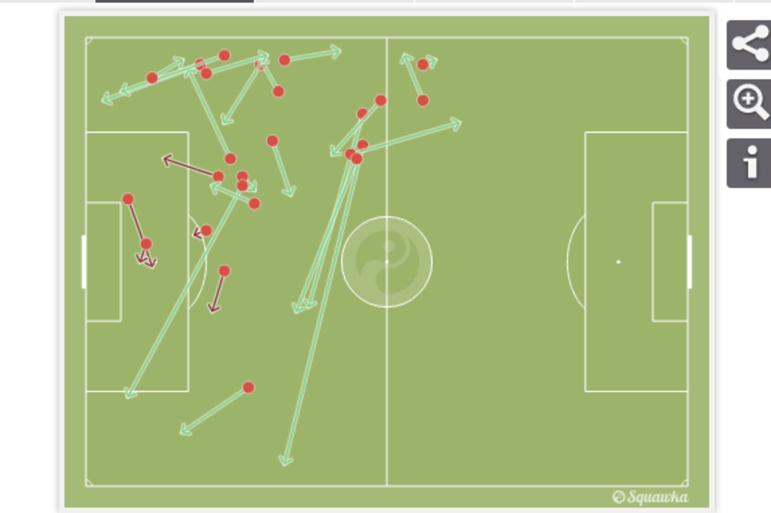 Last weekend vs. Cesena Honda is clearly higher up the pitch Last weekend vs. Cesena Honda is clearly higher up the pitch