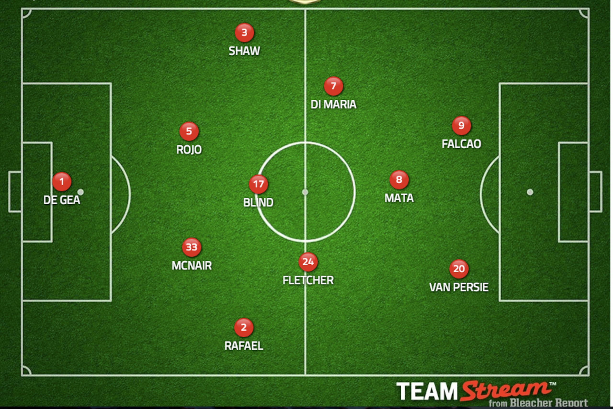 Possible Man Utd lineup vs. Everton