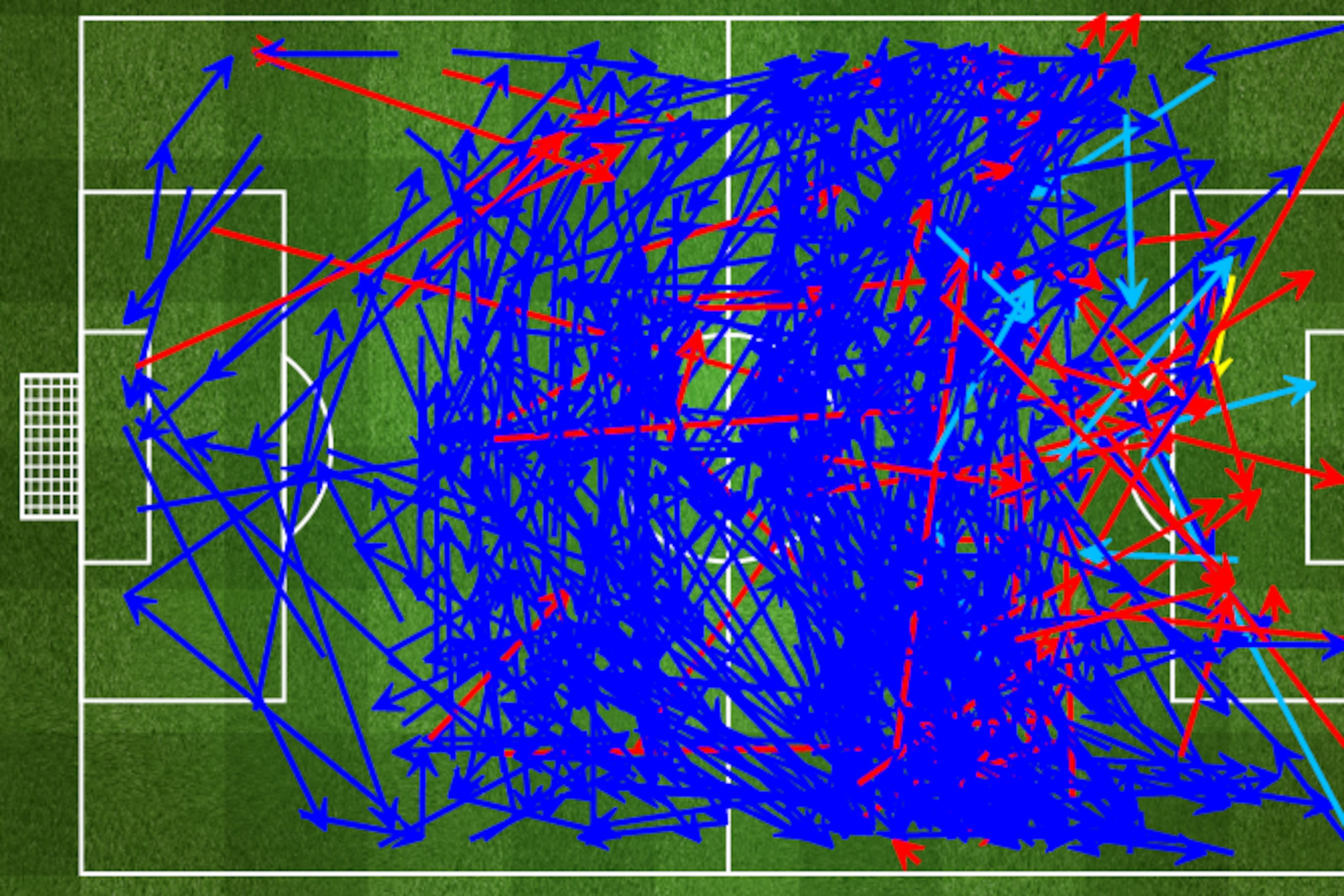 Barca played a lot of sideways passes, struggling to break through the PSG wall.