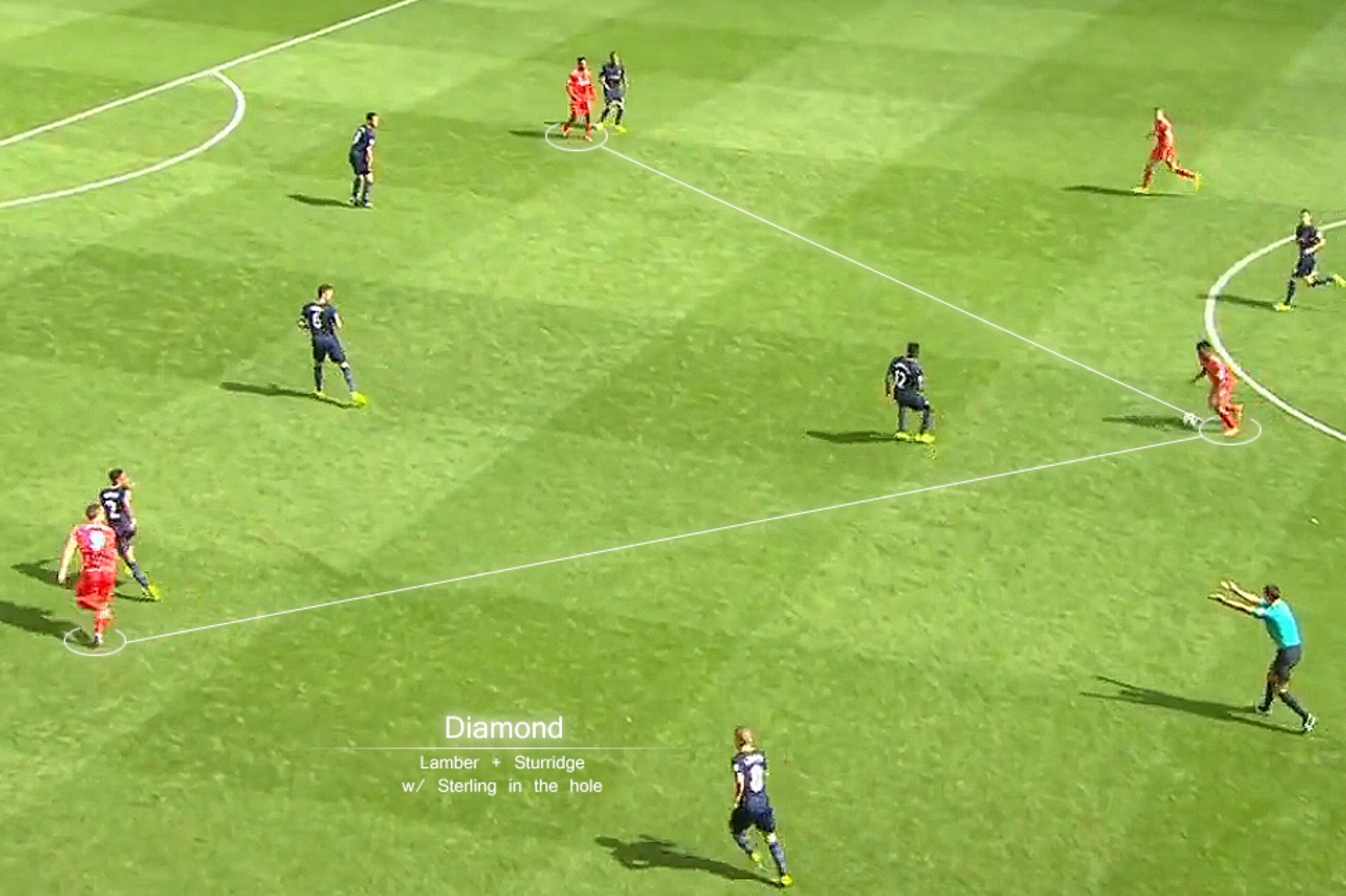 Liverpool's diamond unlocked the attack, and some feel Sterling could partner Balotelli up top.
