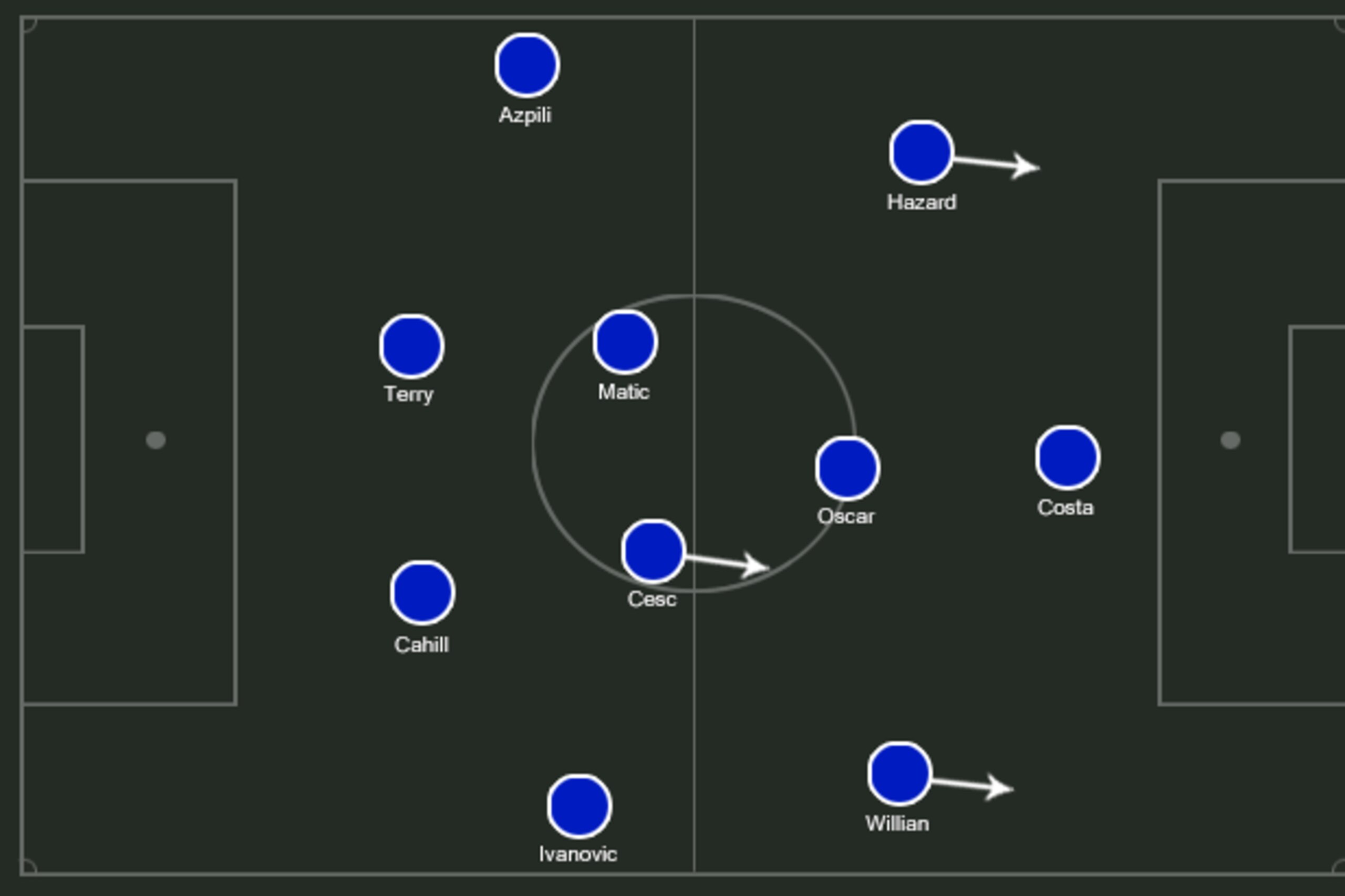 Possible Chelsea XI.