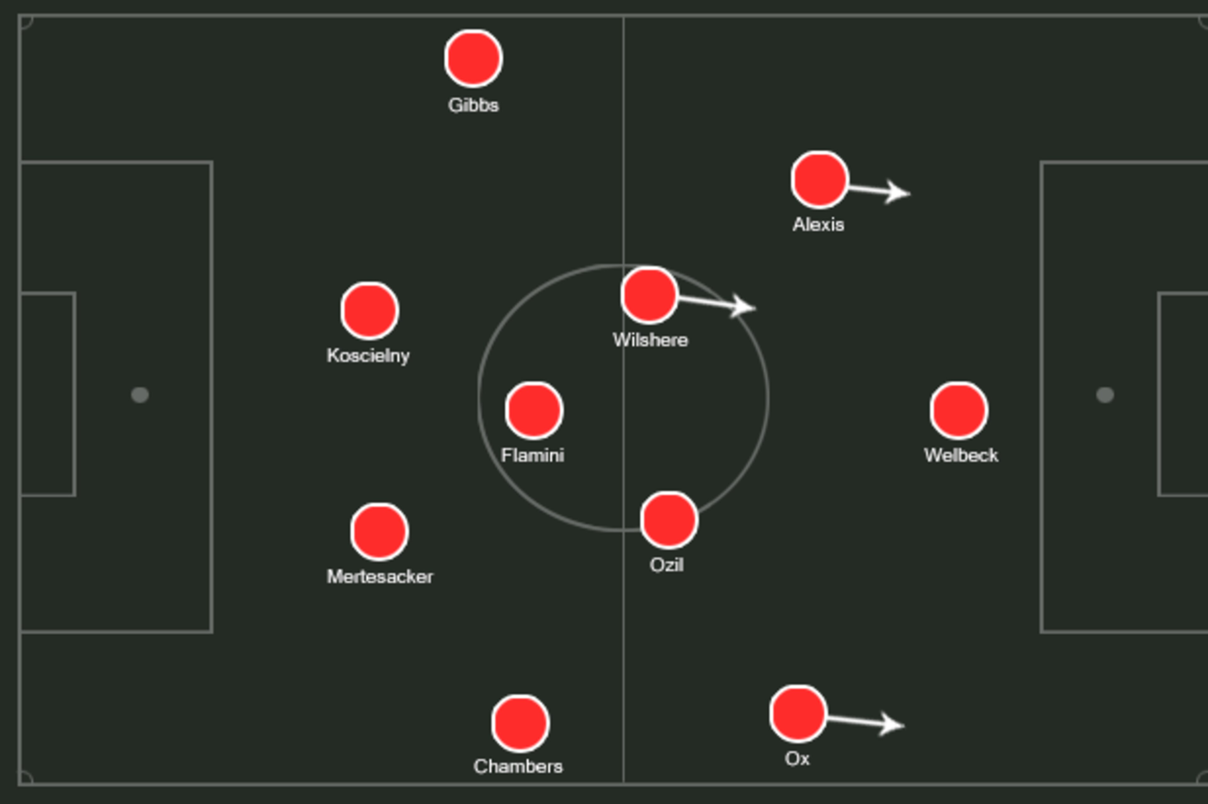 Possible Arsenal XI. Possible Arsenal XI.