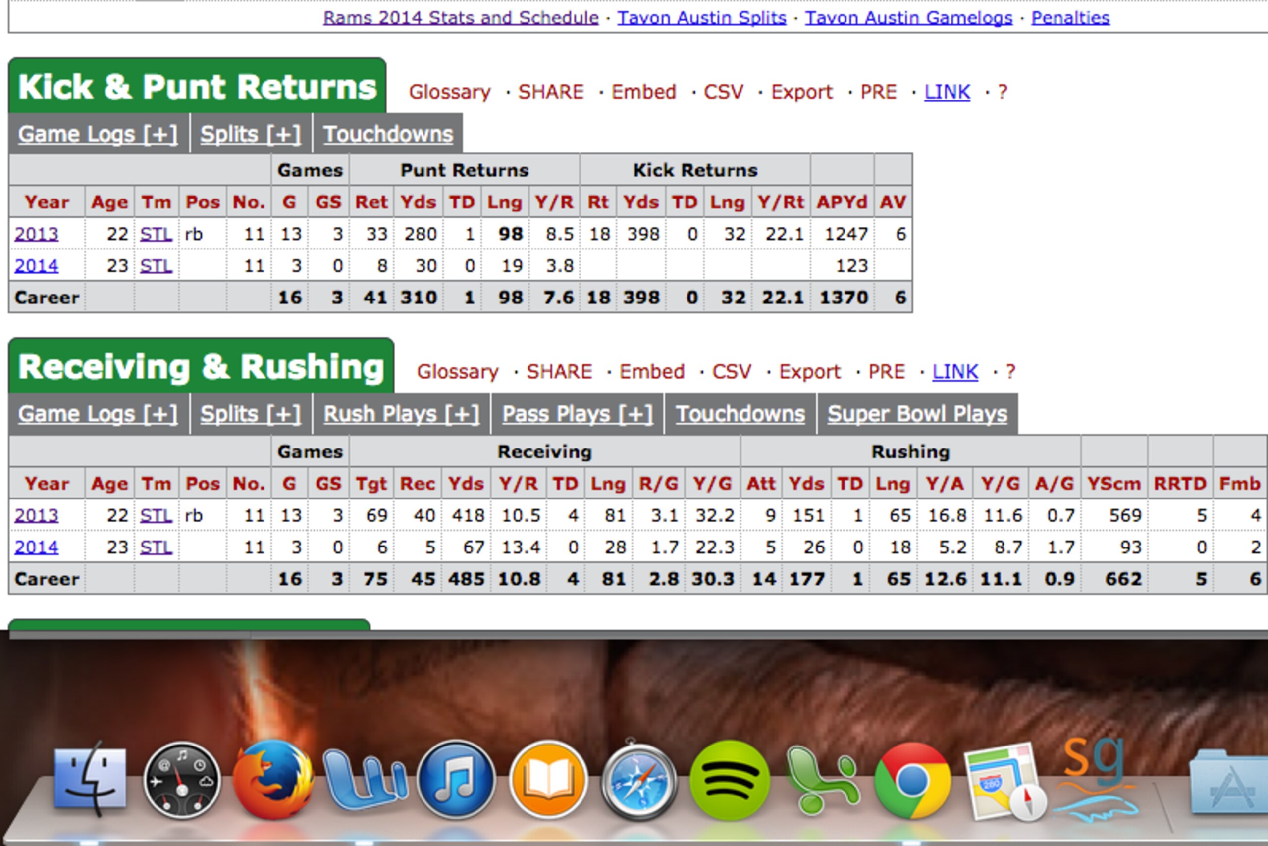 The season splits between 2013 and 2014 for Tavon Austin have been dramatic—in all the wrong ways.
