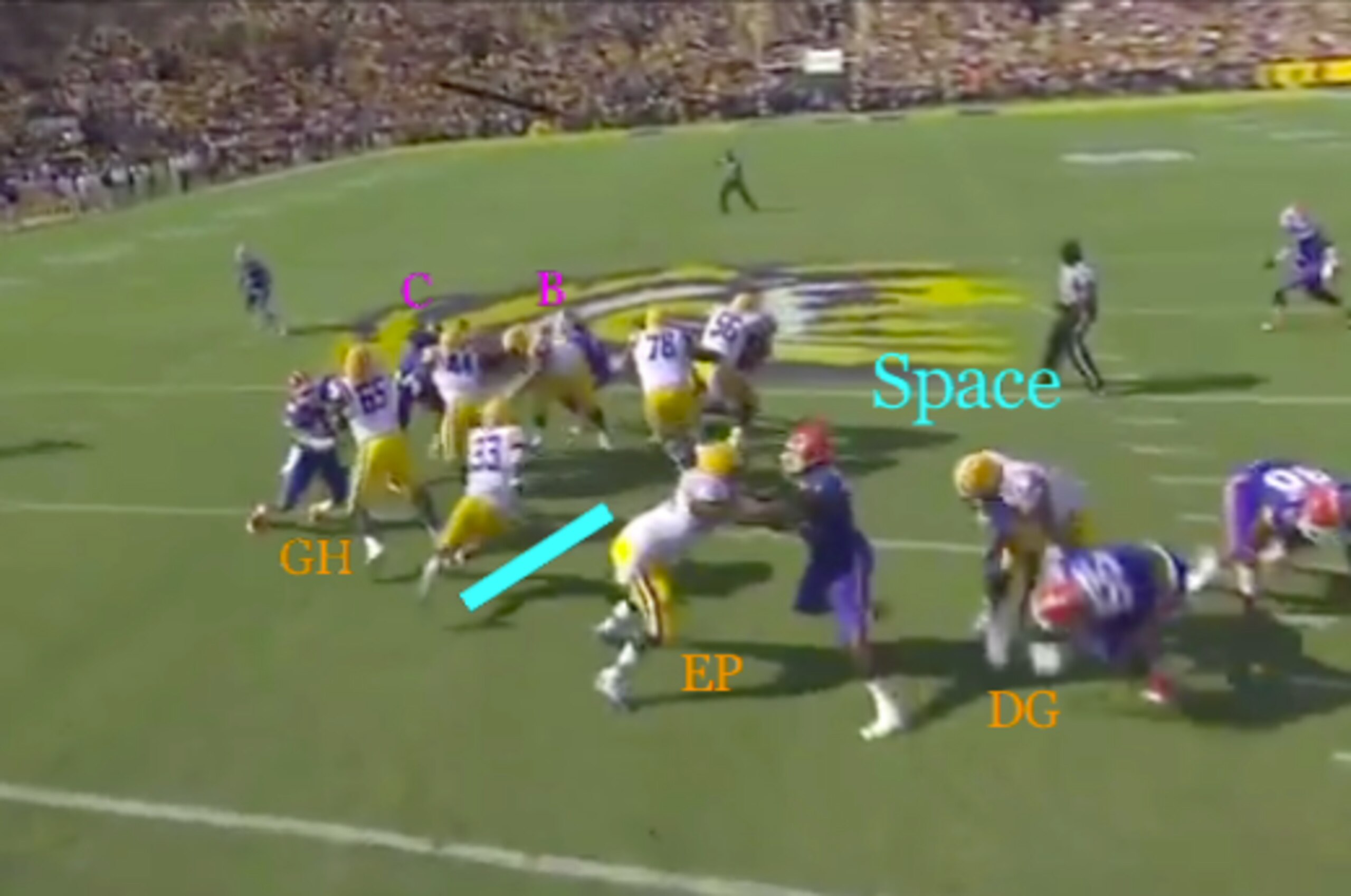LSU's offensive line opened up massive holes against Florida last season.