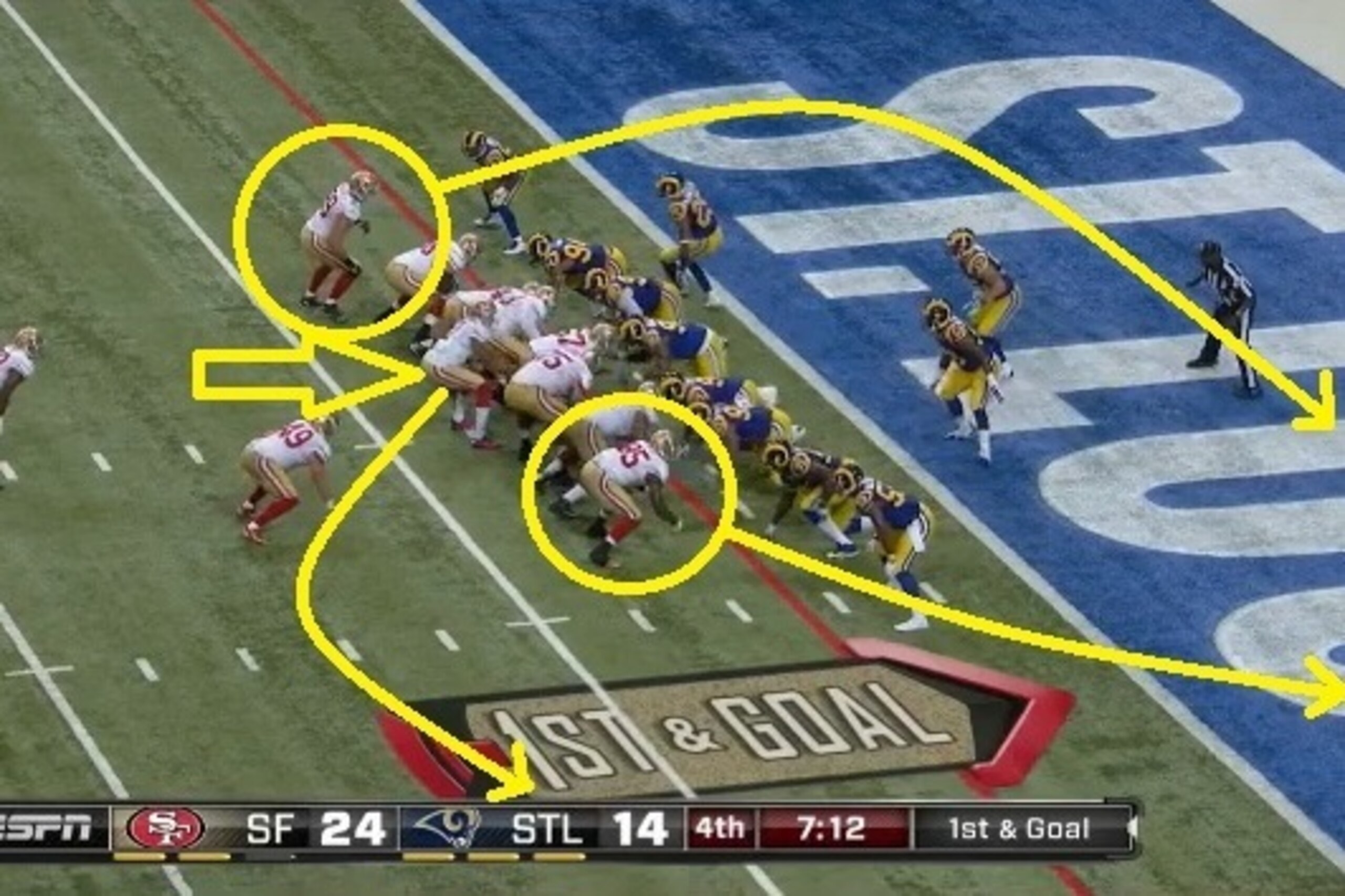 The two-tight end set will provide Kaepernick with an excellent opportunity to convert in the red zone.