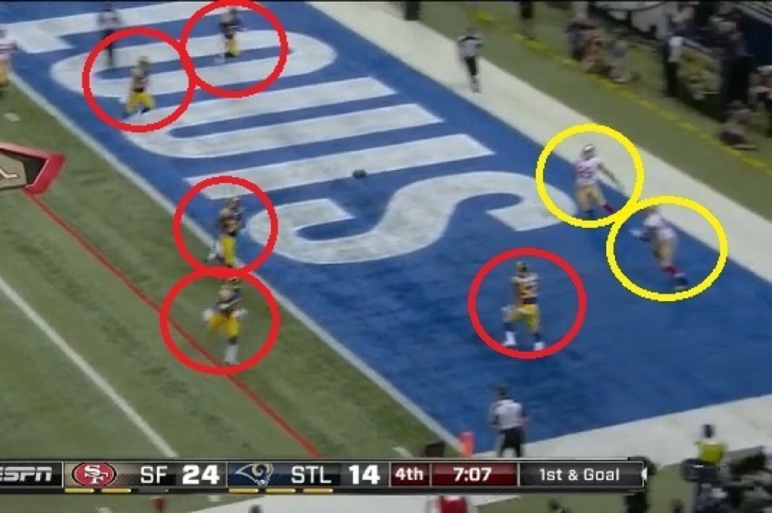 McDonald and Vernon Davis are both wide open at the back of the end zone. The Rams defense is completely out of position.