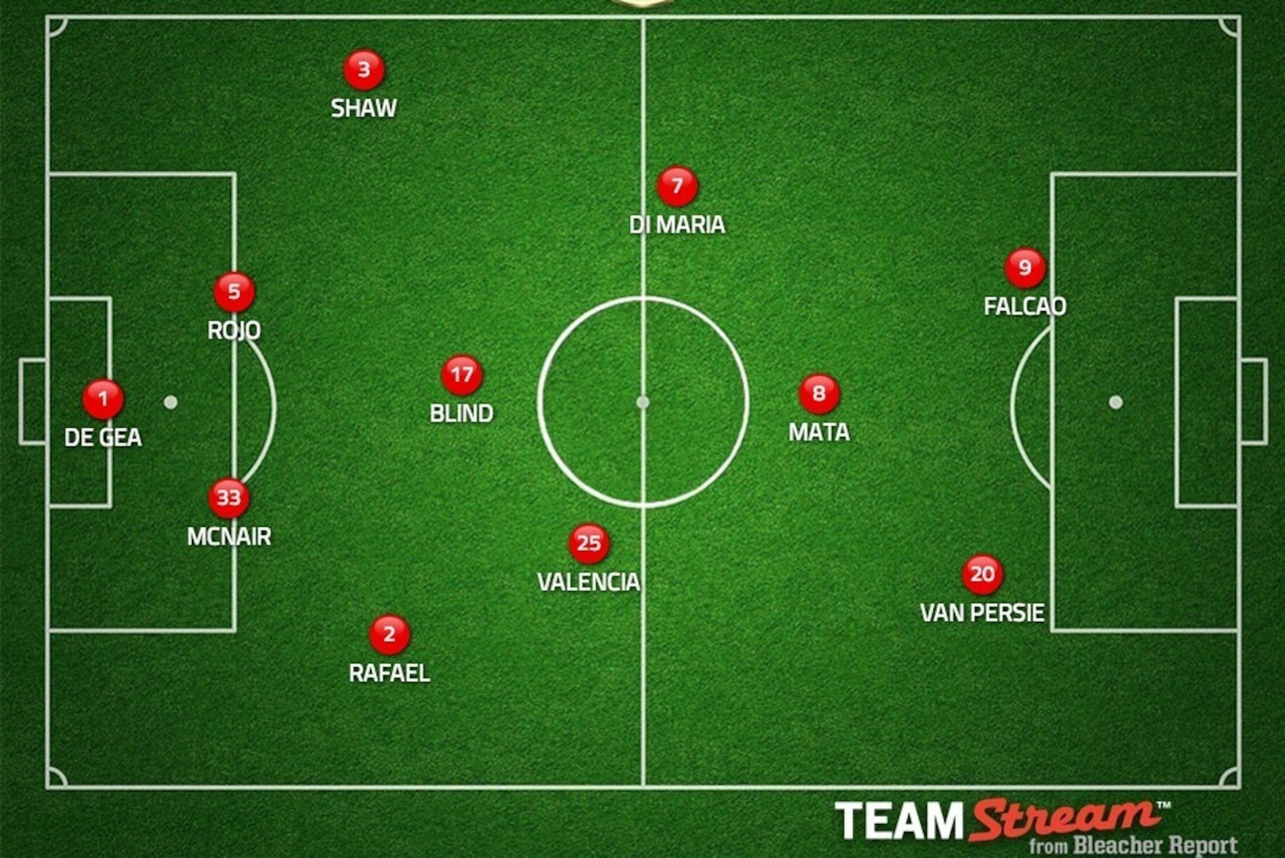 Juan Mata's position against Everton