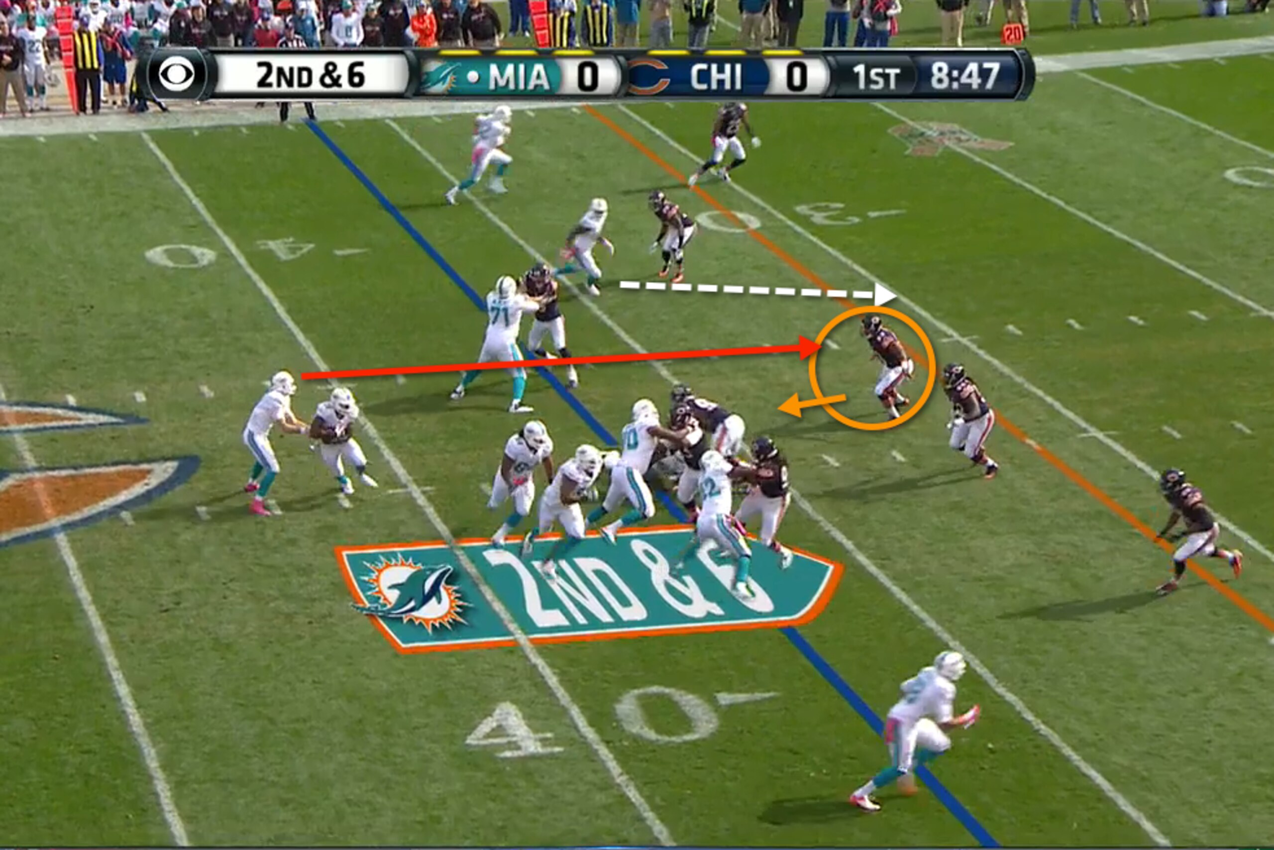 Tannehill reads the linebacker (circled) and decides to pull the ball from the back, then deliver a pass to Landry in the slot