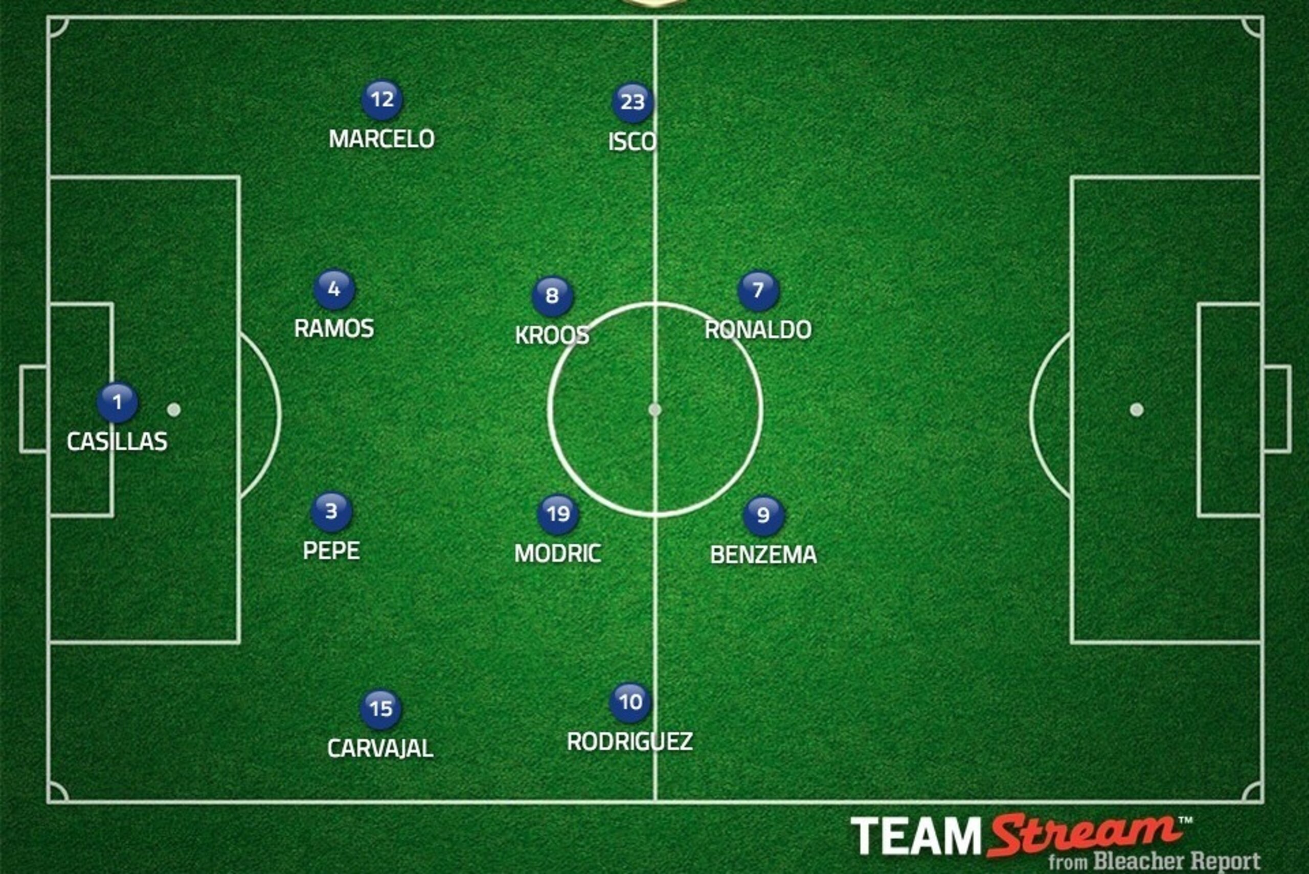 Real Madrid will defend in a conventional 4-4-2 against Liverpool.