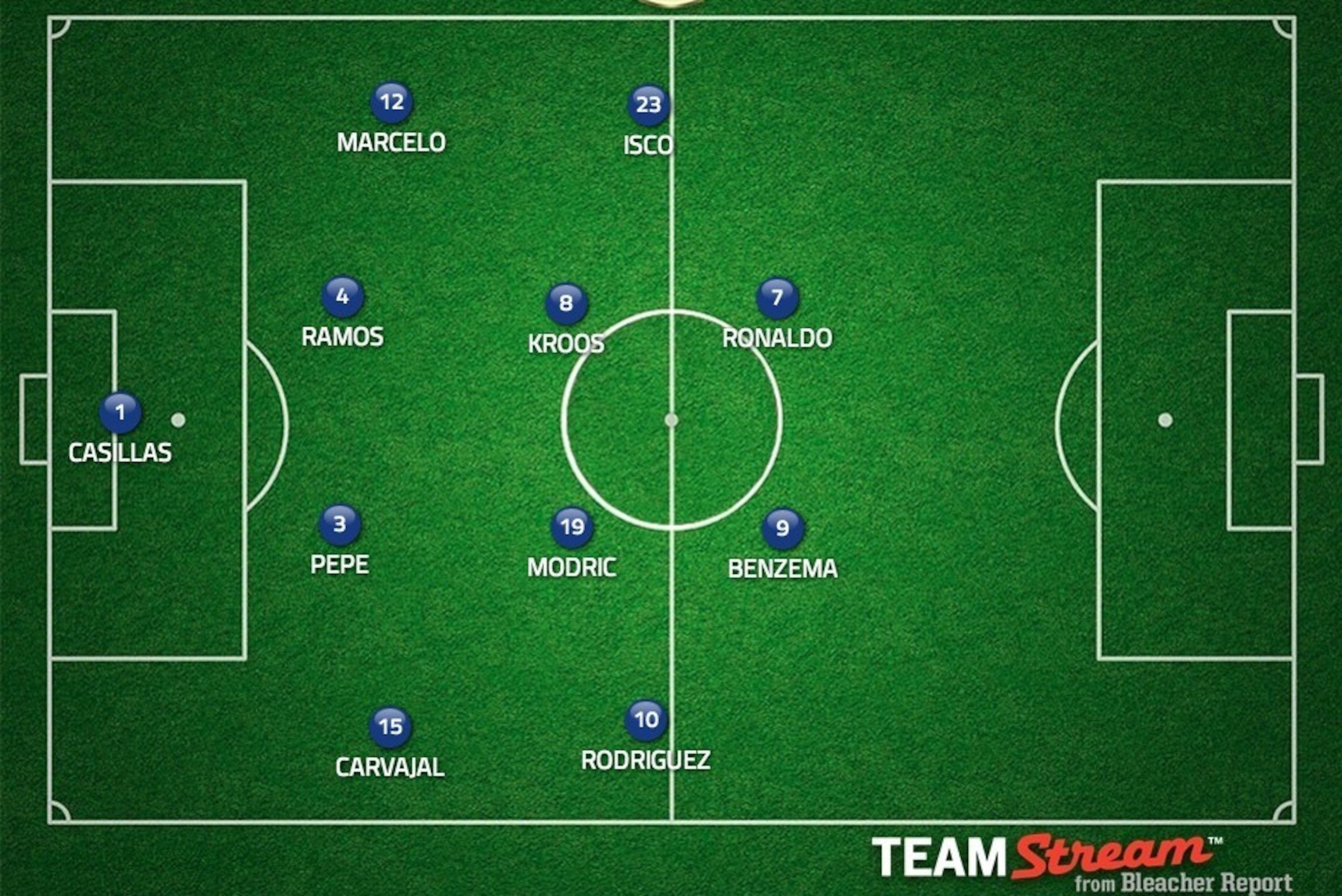 Real Madrid will defend in a conventional 4-4-2 against Liverpool.
