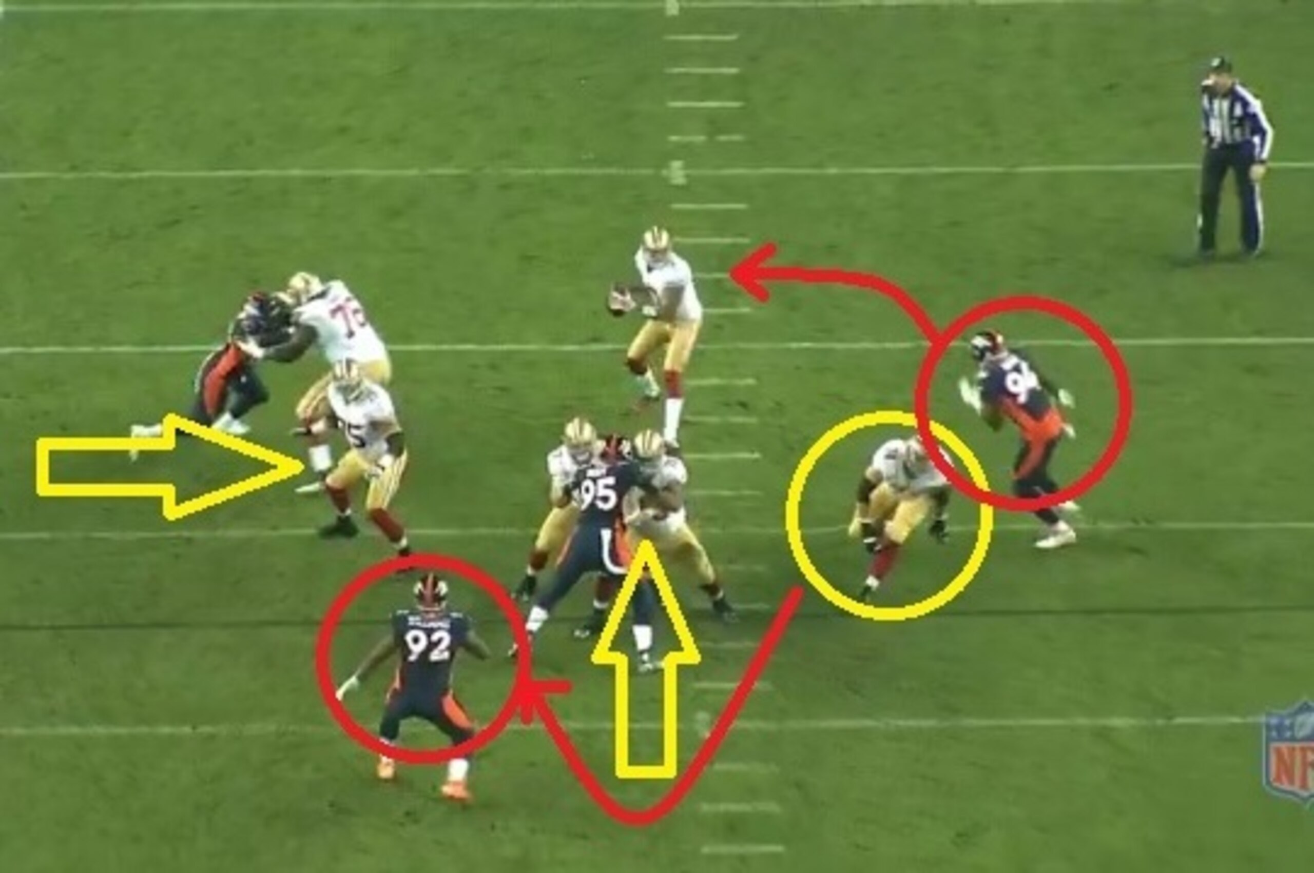 Staley is fooled and Ware has an open lane to Kaepernick. Note the dropback of Sylvester Williams and what that does to Joe Looney and Alex Boone (yellow arrows).