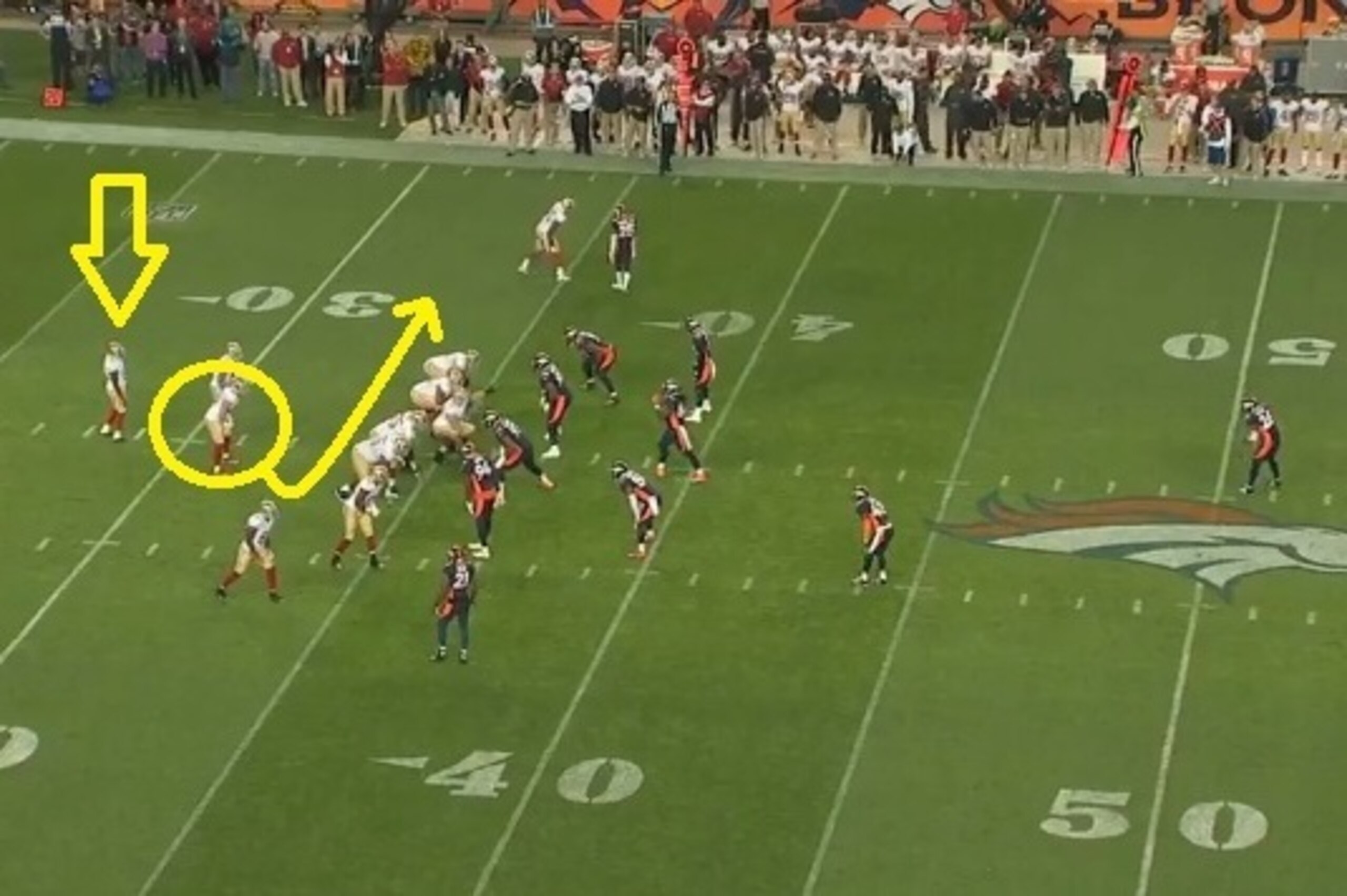 Denver's defense has to respect both the blocking and offensive capabilities of backs like Frank Gore (arrow) and Bruce Miller (circle).