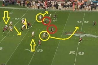 Gore assists with protection at the left of the photo, which allows Kaepernick to step up in the pocket and deliver a pass to Davis. The rest of the O-line does a considerable job holding its blocks.
