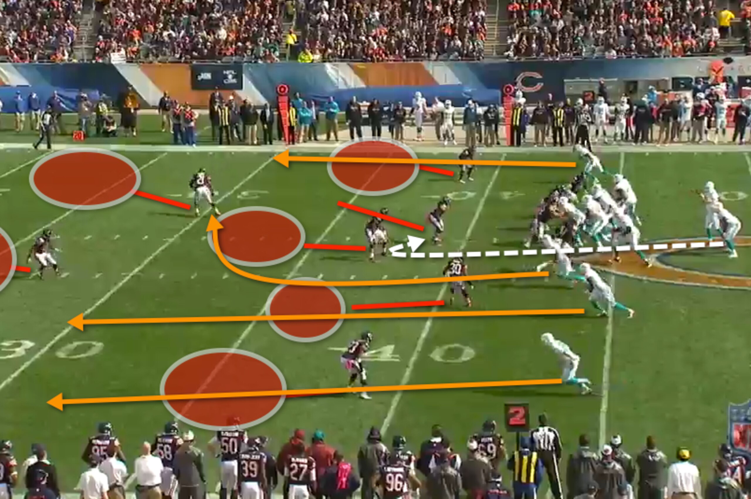 Thomas (white line) settles in perfectly underneath the Bears defenders.