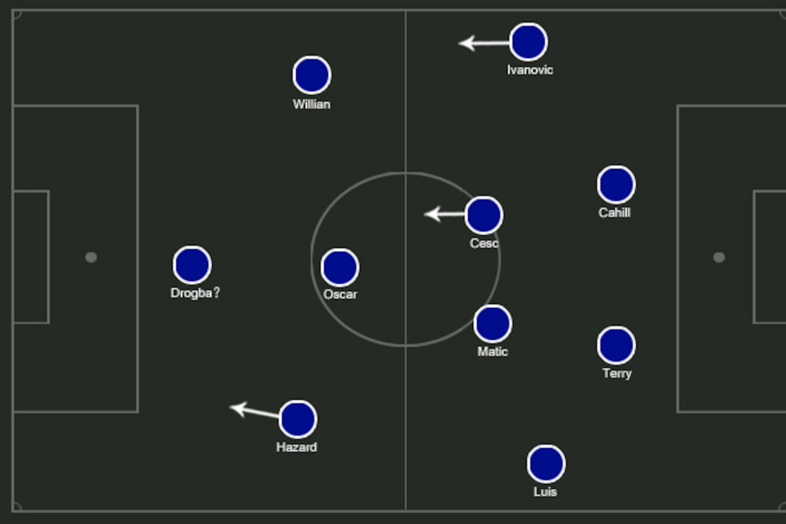 Possible Chelsea XI.