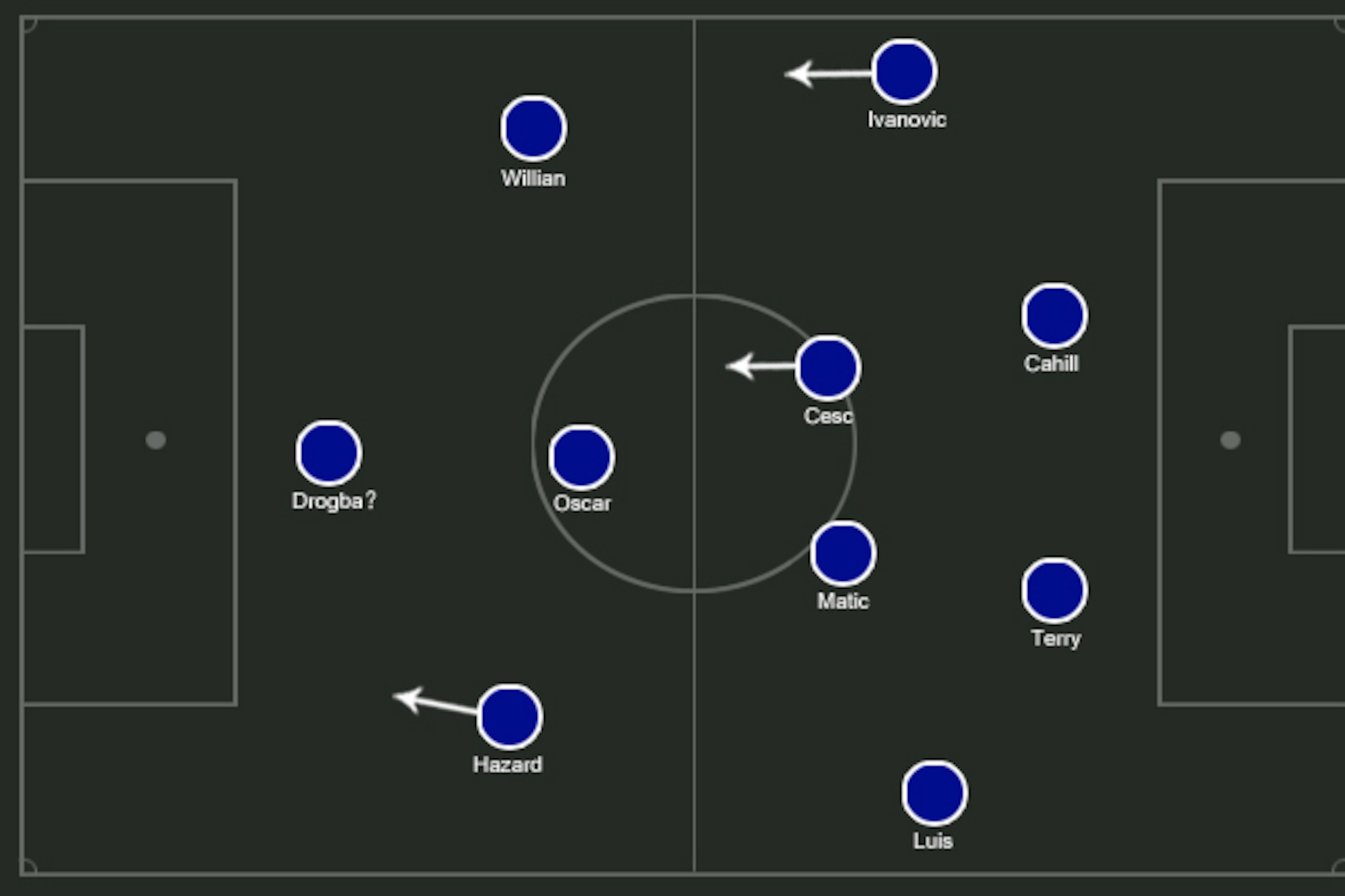 Possible Chelsea XI. Possible Chelsea XI.
