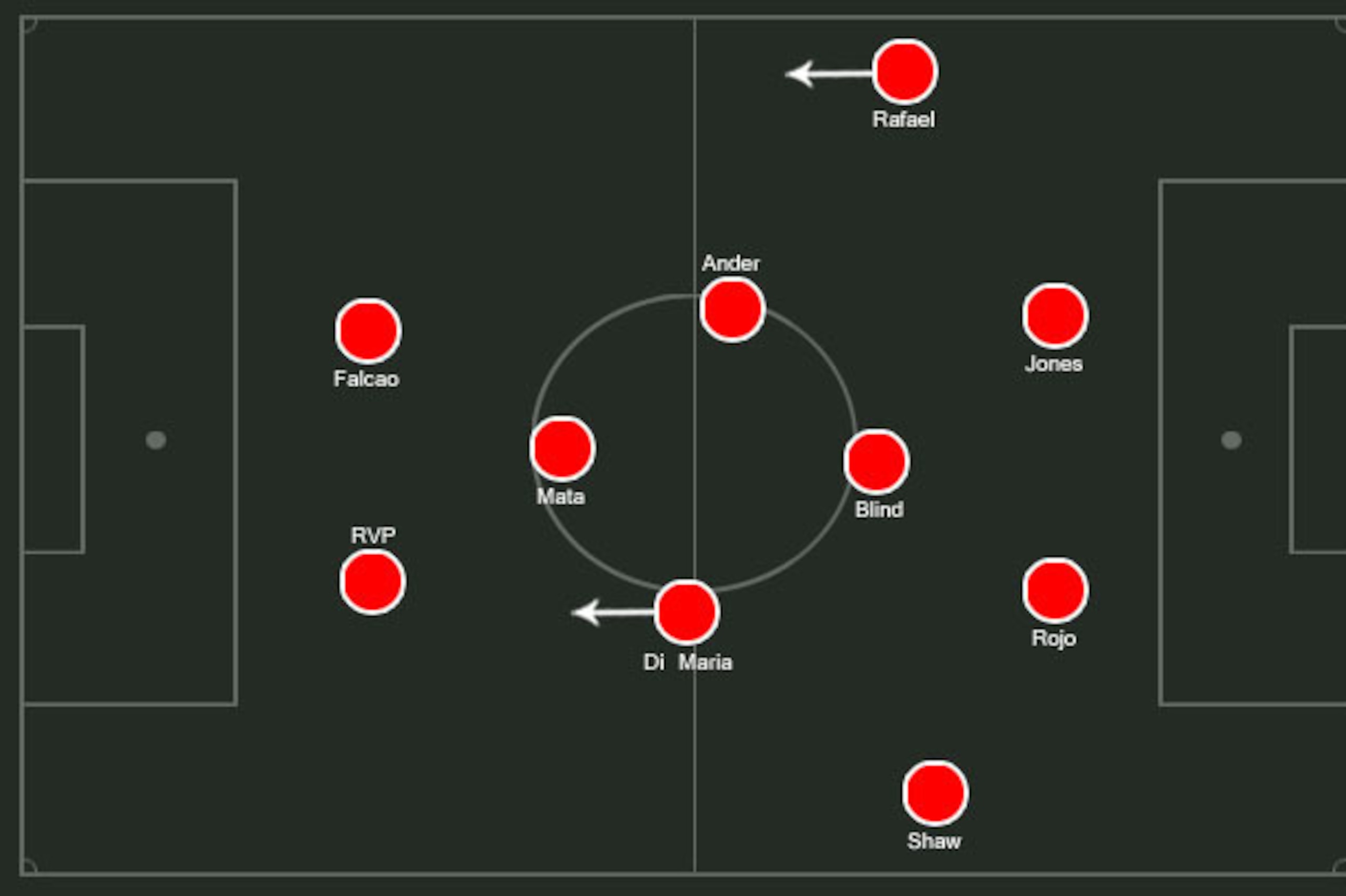 Possible United XI.