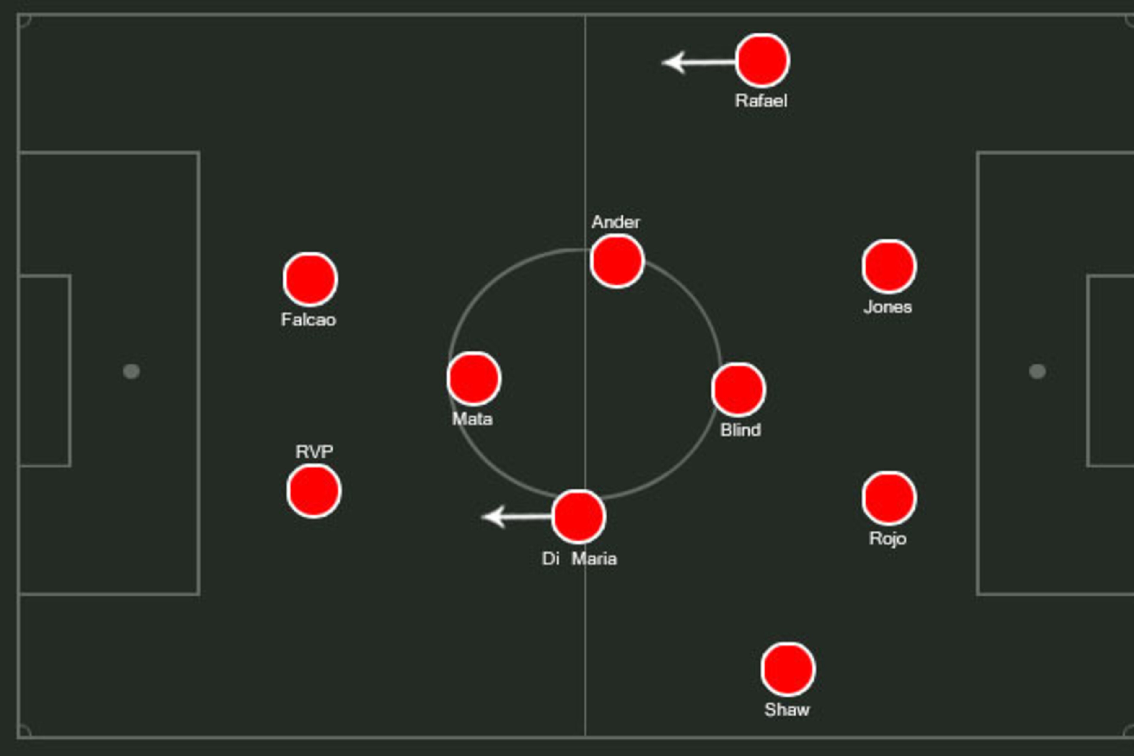 Possible United XI. Possible United XI.