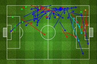 Marcelo's Dashboard for the match