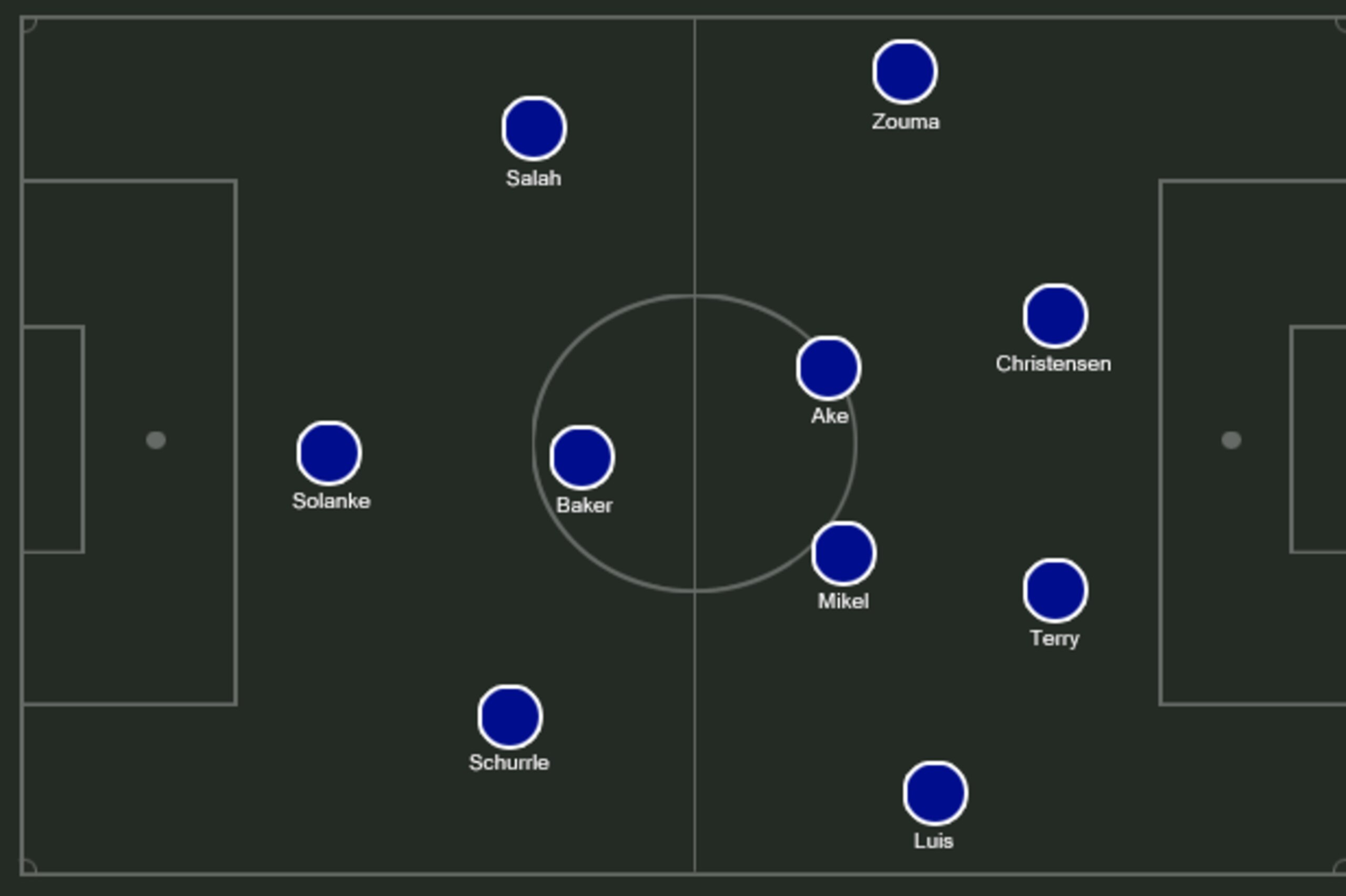 If Mourinho wants an all-changed XI, this is what he'll need to do. If Mourinho wants an all-changed XI, this is what he'll need to do.