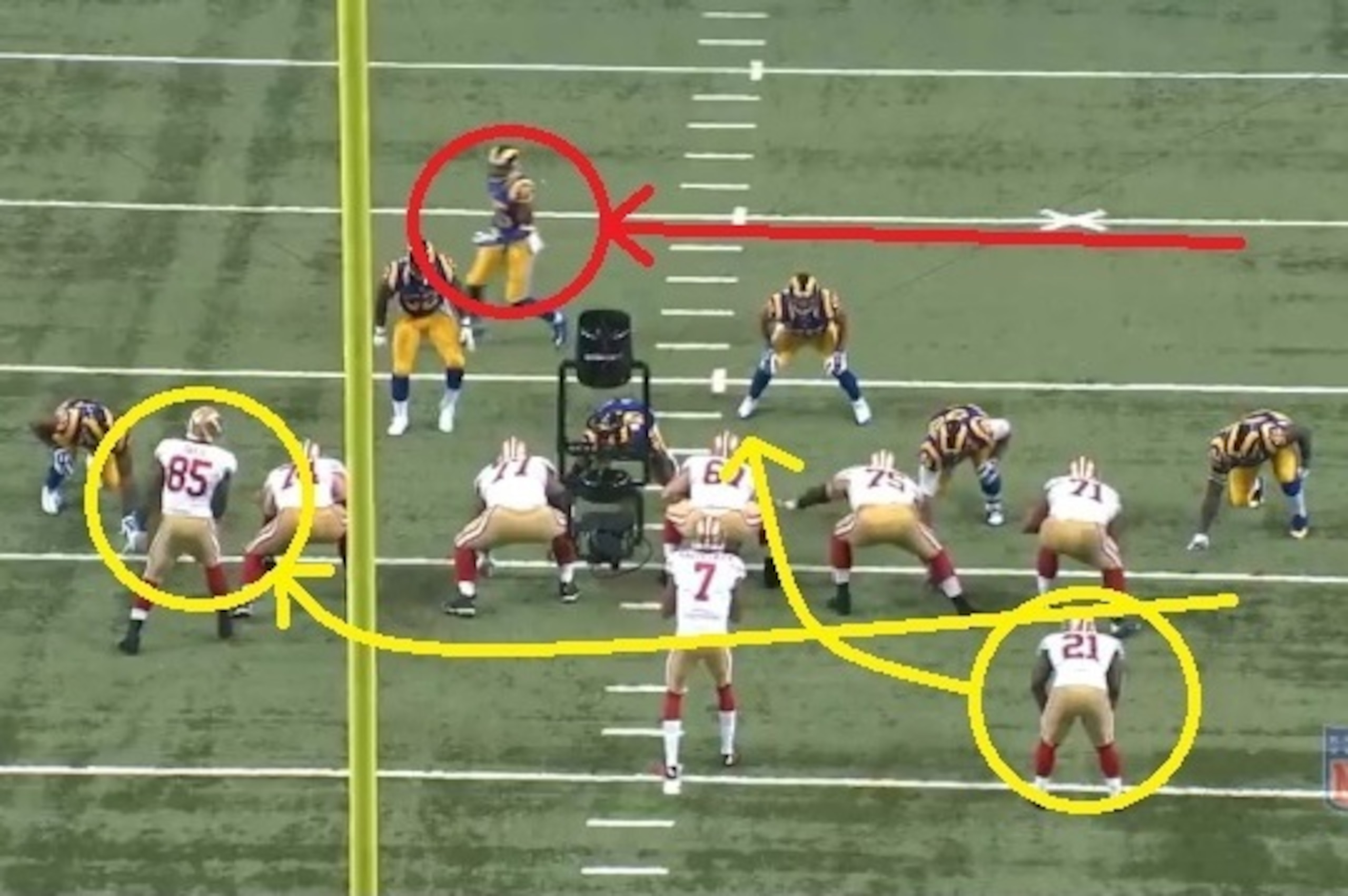 The formation suggests a passing play, but Gore will exploit a hole in the center of the Rams' line. The formation suggests a passing play, but Gore will exploit a hole in the center of the Rams' line.