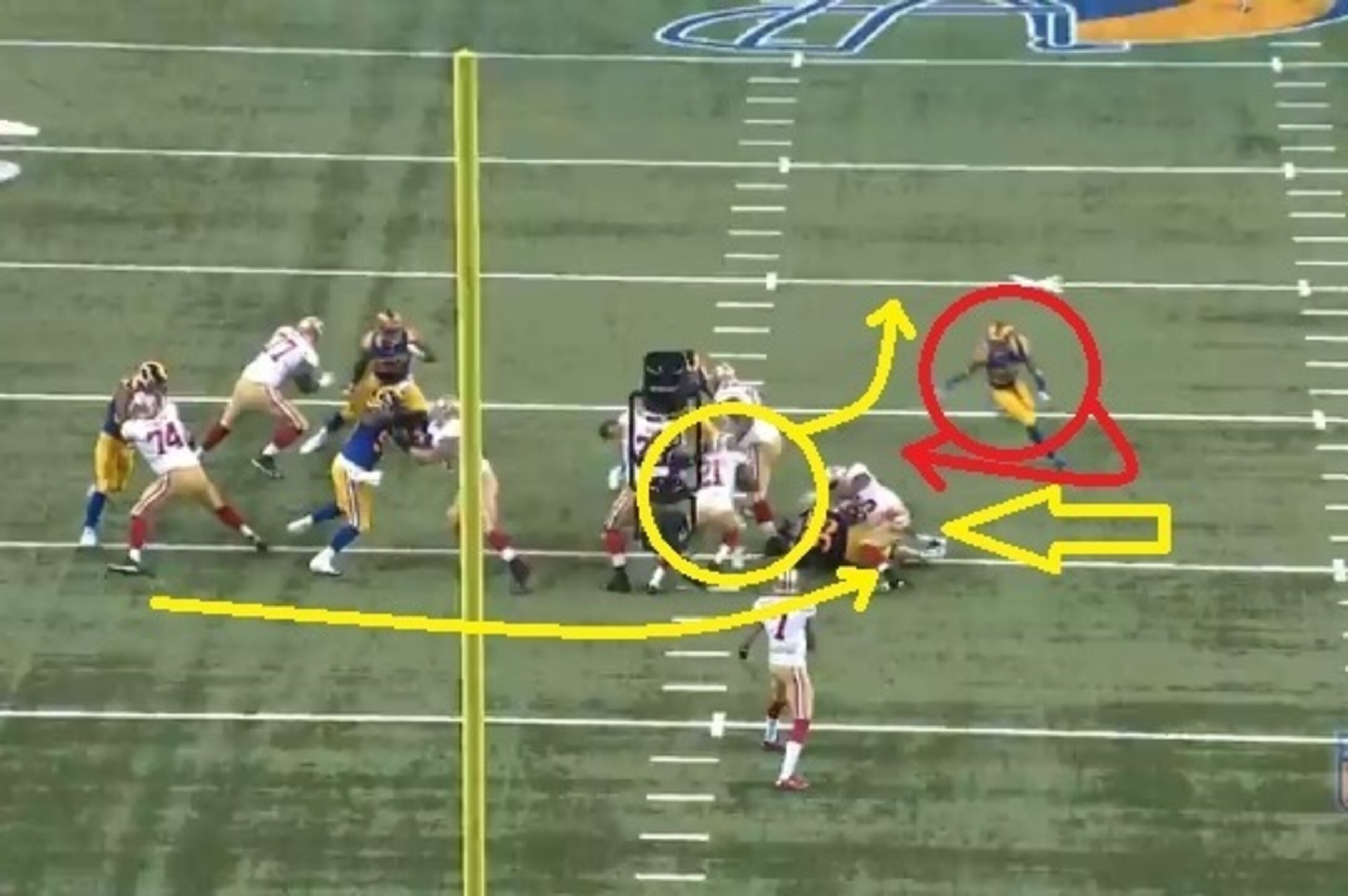 Kaepernick hands the ball off to Gore, who finds a seam up the middle. Note the key block to the right of the line. Kaepernick hands the ball off to Gore, who finds a seam up the middle. Note the key block to the right of the line.