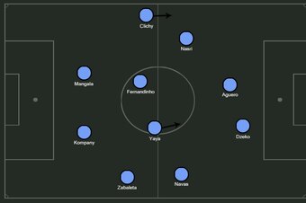 Possible City 4-4-2.