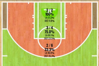 Chris Bosh's shot chart vs. Philadelphia