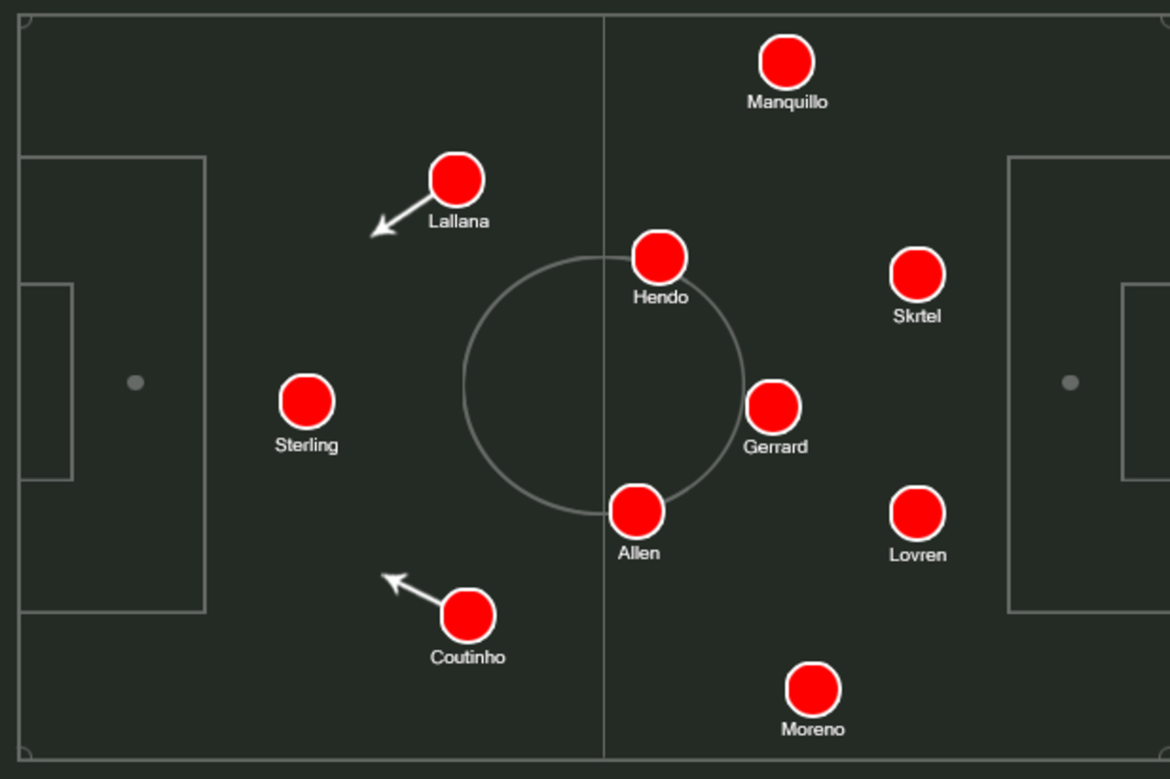 Possible LFC XI. Possible LFC XI.